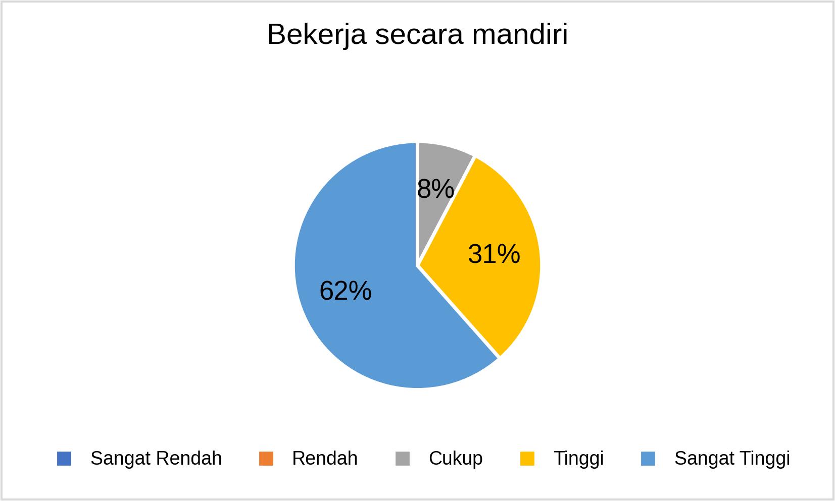 MSTT_Bekerja secara mandiri_2025