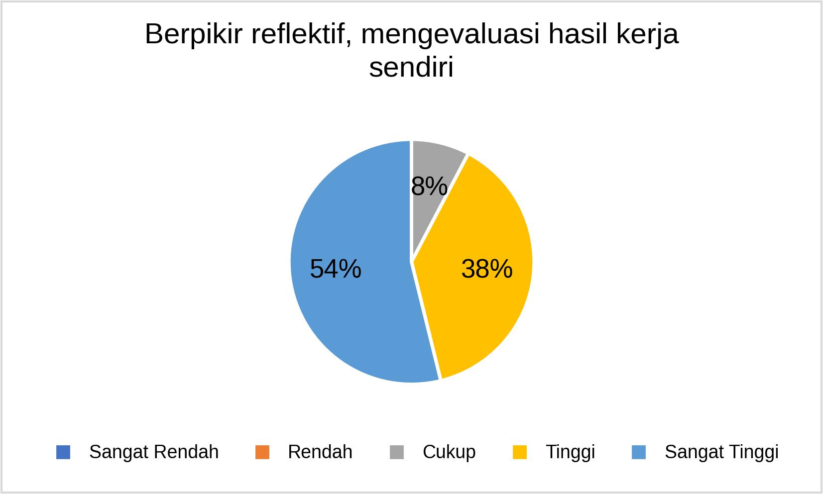 MSTT_Berpikir reflektif 2025