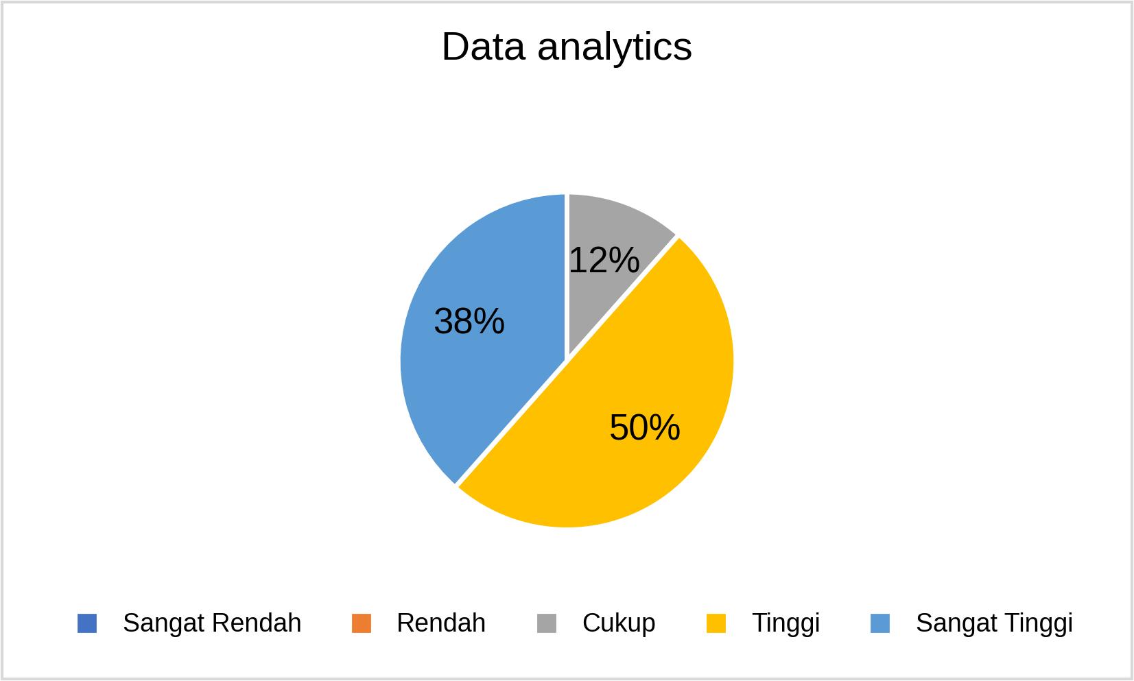 MSTT_Data analytics_2025