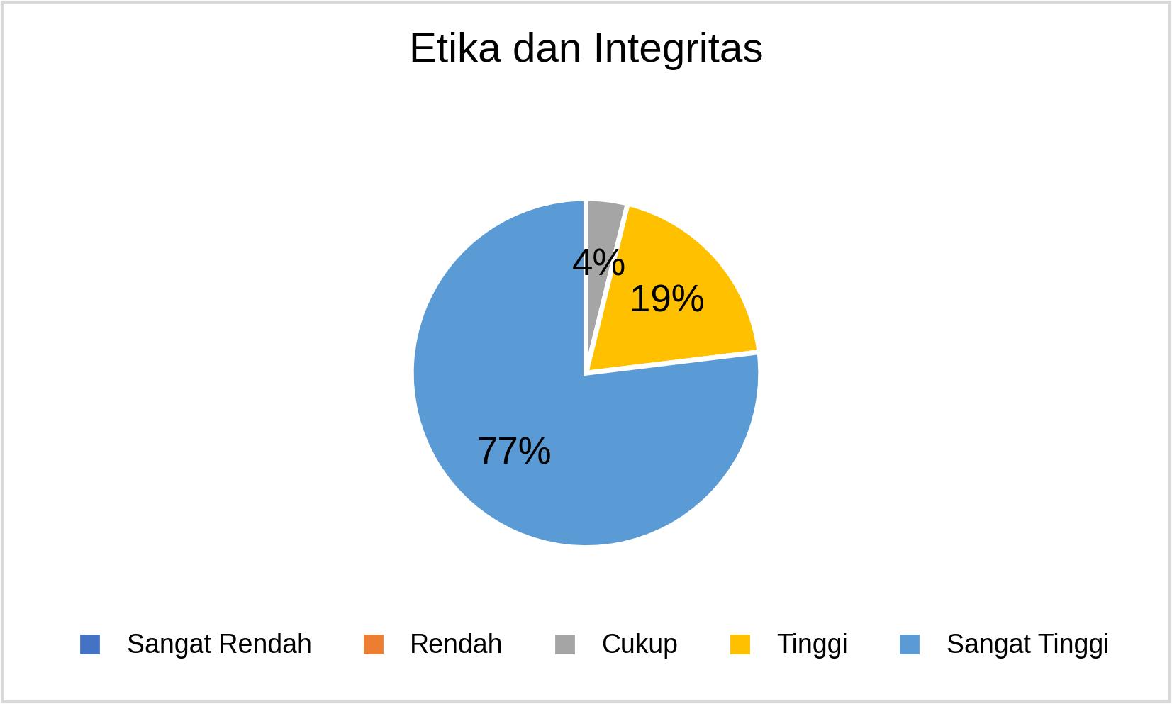 MSTT_Etika dan Integritas_2025
