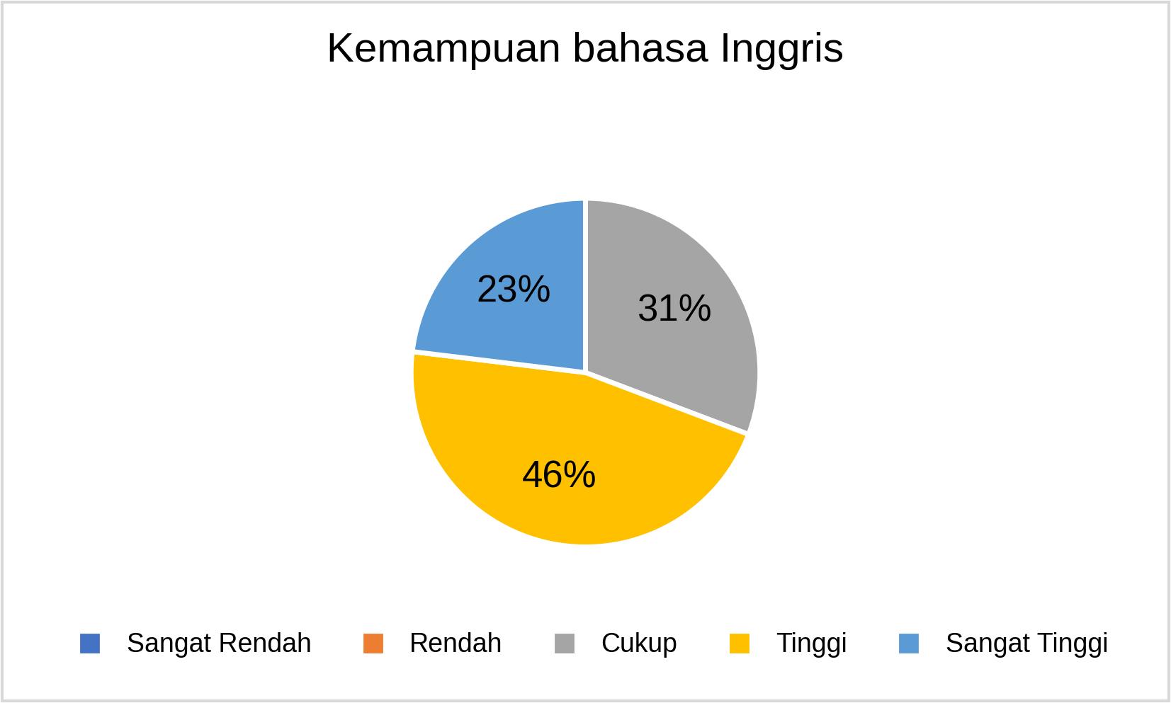 MSTT_Kemampuan bahasa Inggris_2025