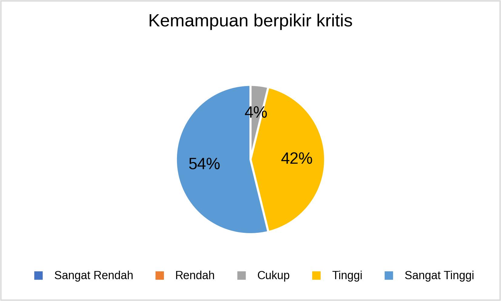MSTT_Kemampuan berpikir kritis_2025