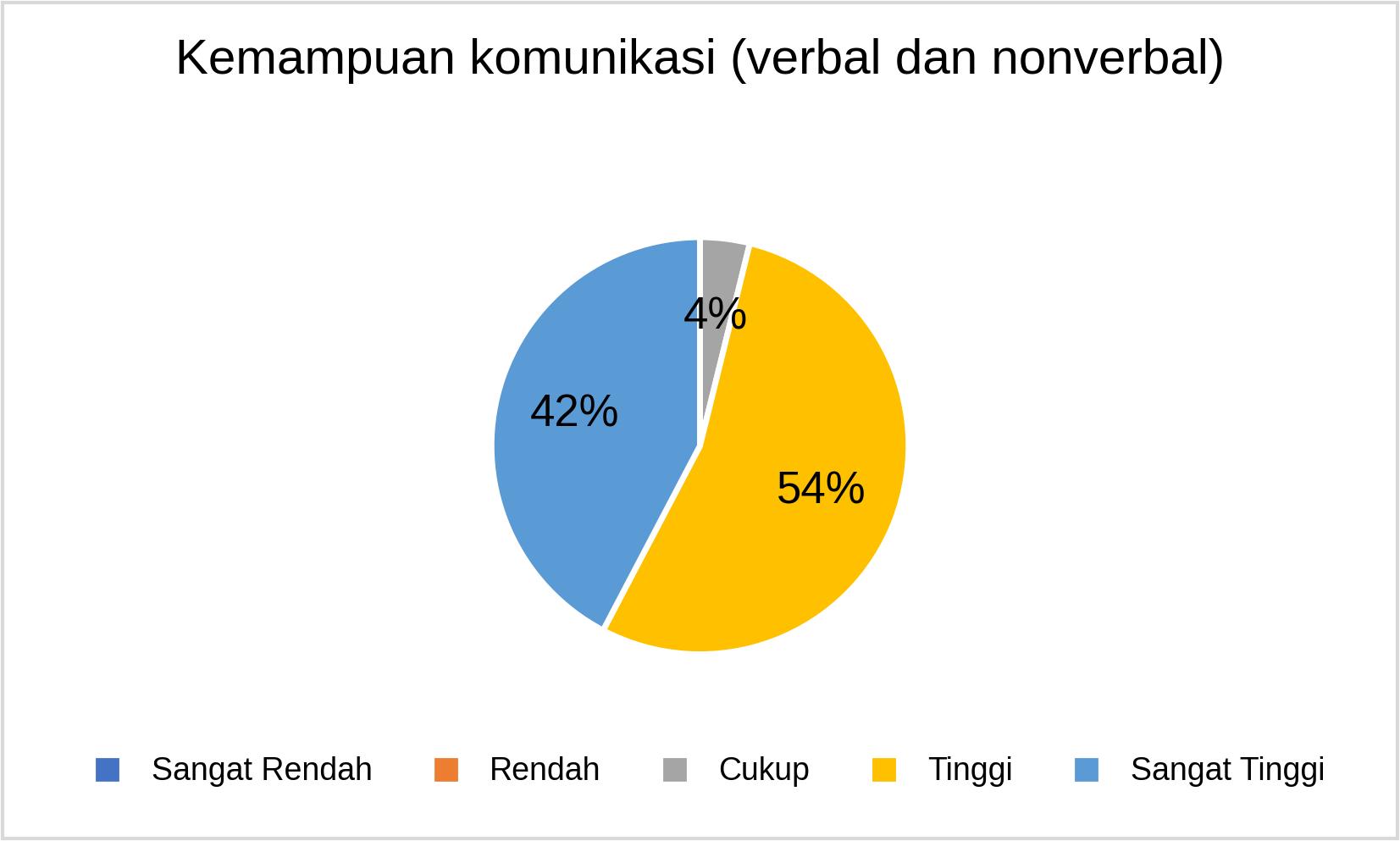 MSTT_Kemampuan komunikasi_2025