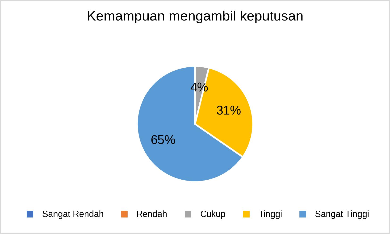 MSTT_Kemampuan mengambil keputusan_2025