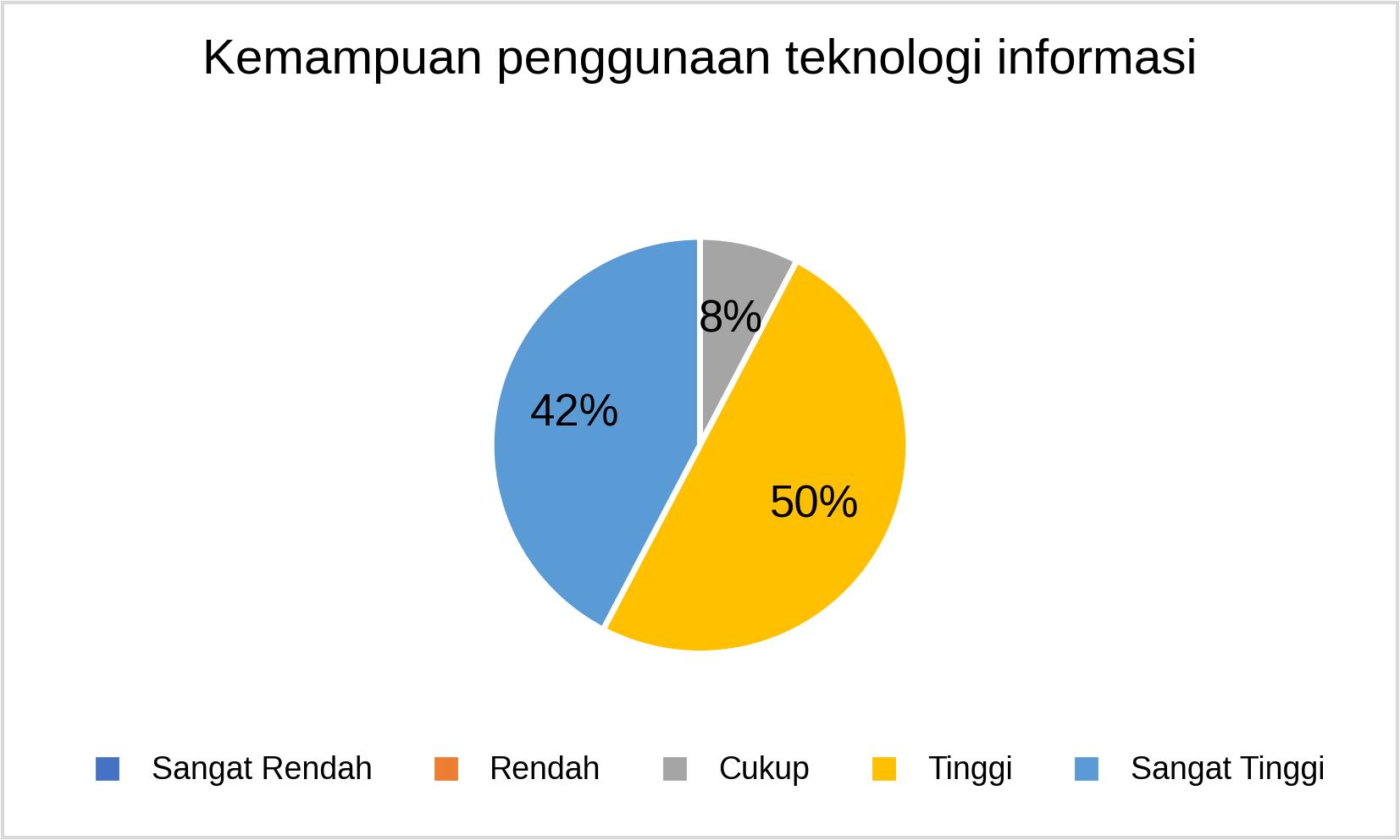 MSTT_Kemampuan penggunaan TI_2025