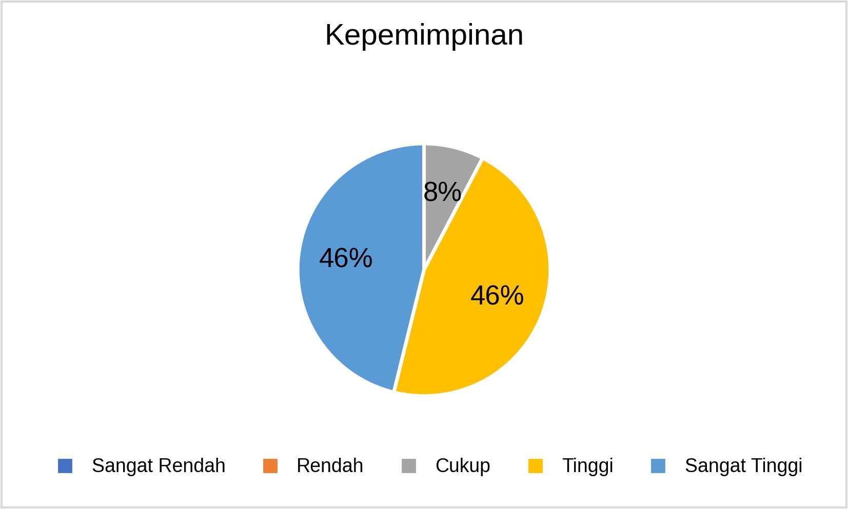 MSTT_Kepemimpinan_2025