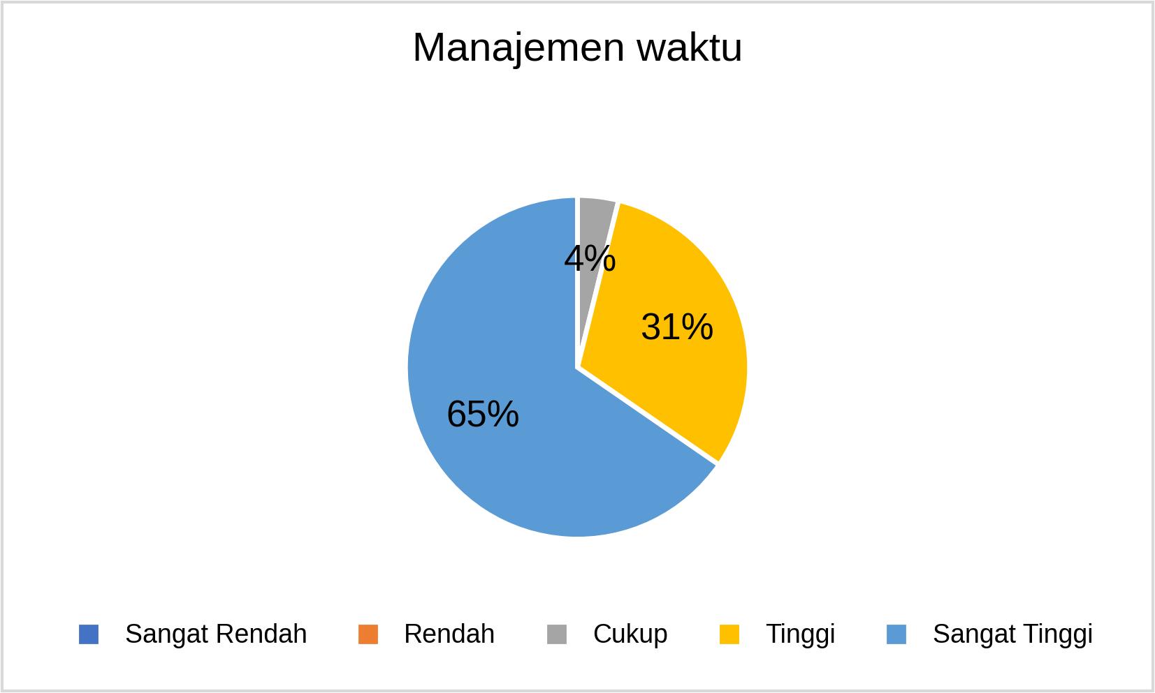 MSTT_Manajemen waktu_2025