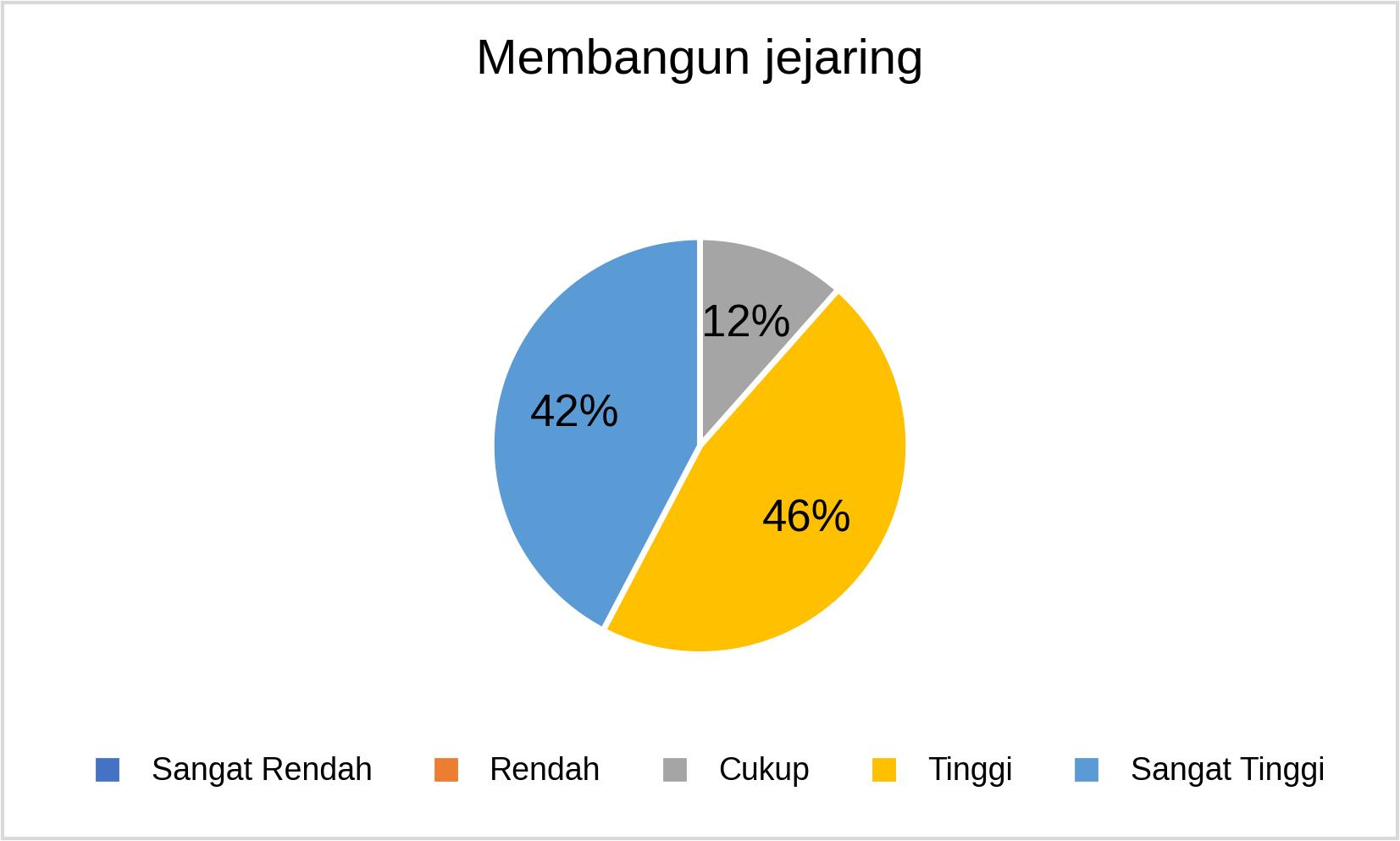 MSTT_Membangun jejaring_2025