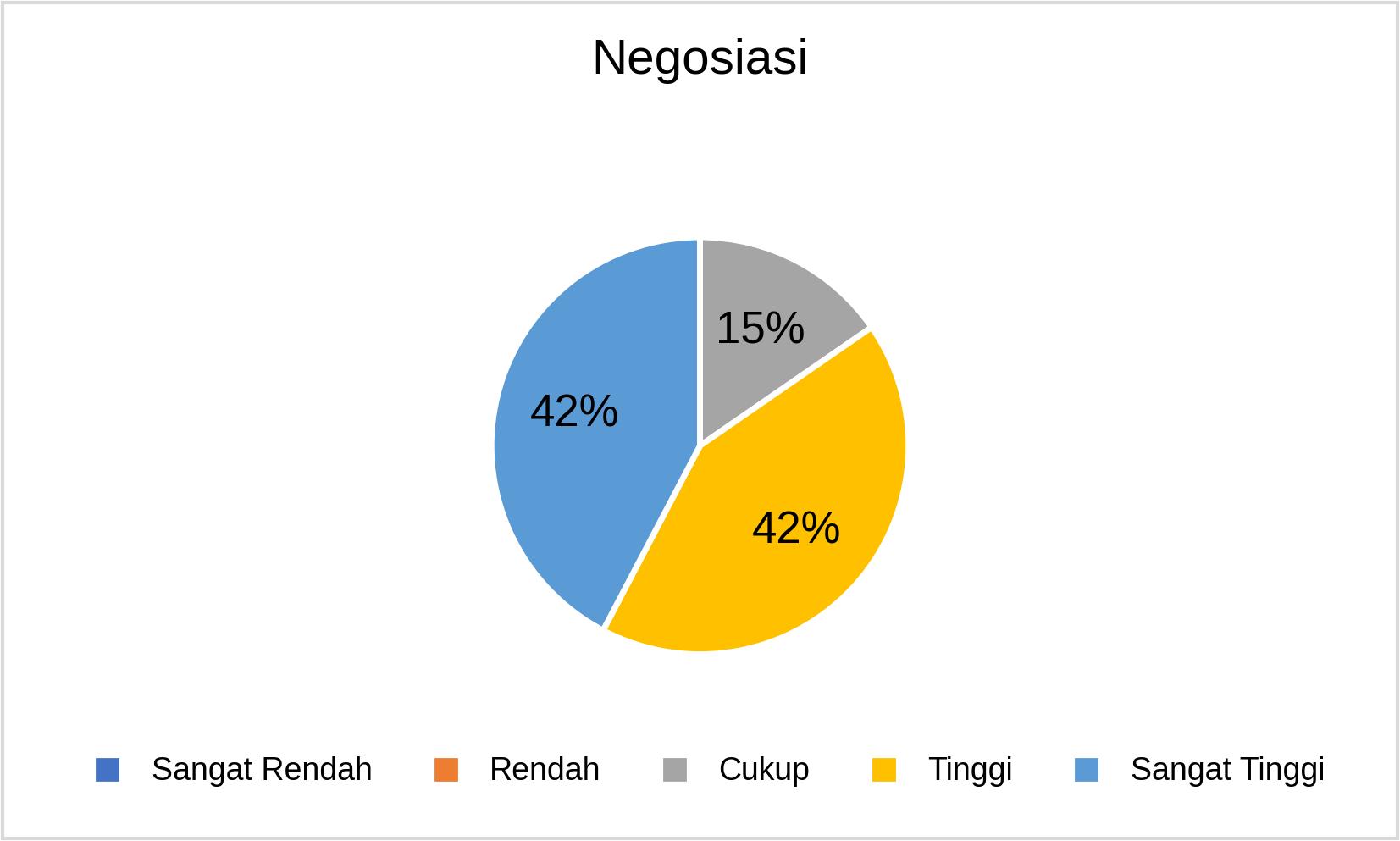 MSTT_Negosiasi_2025