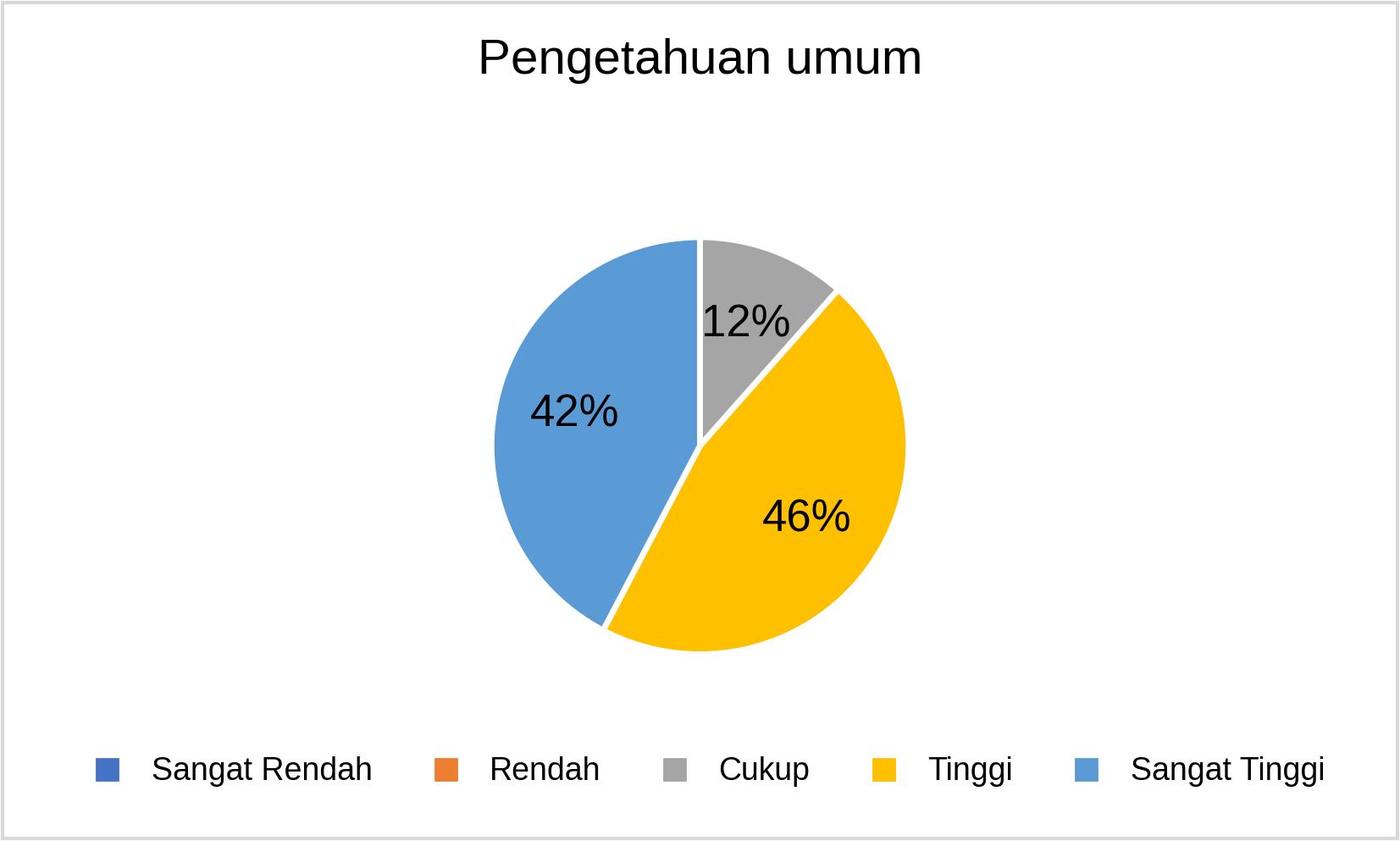 MSTT_Pengetahuan umum_2025