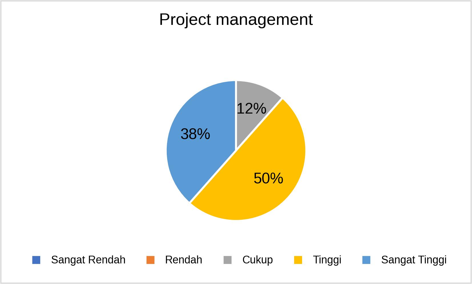 MSTT_Project management_2025