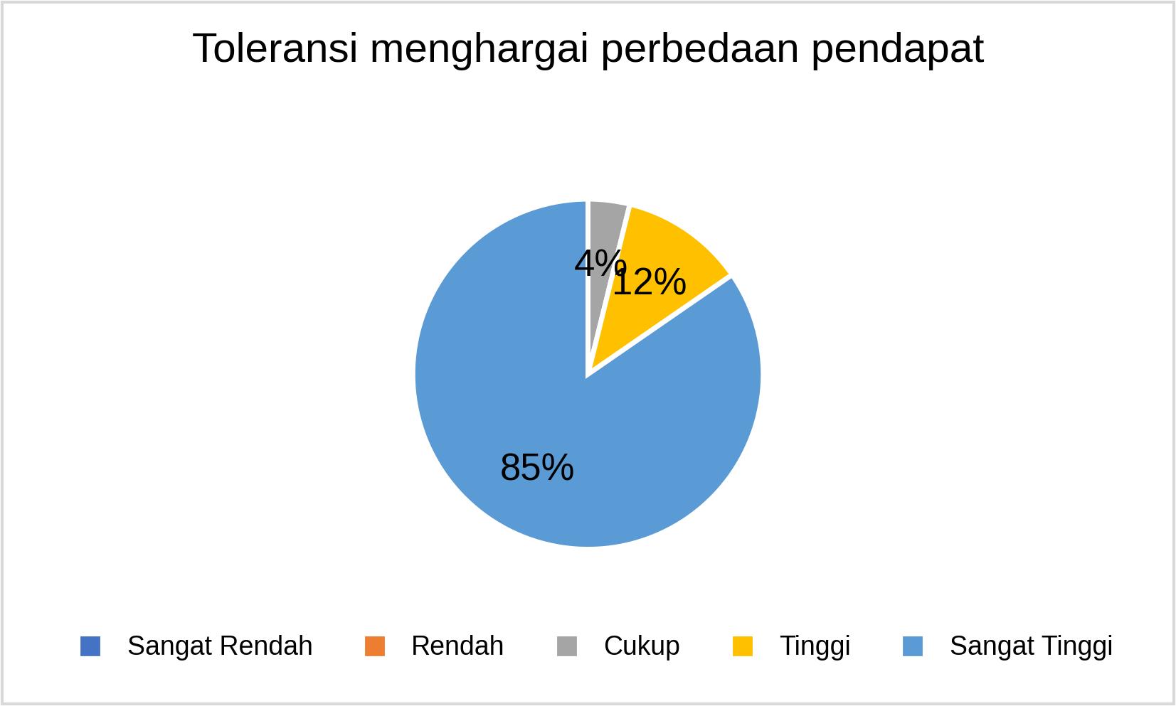MSTT_Toleransi perbedaan pendapat_2025