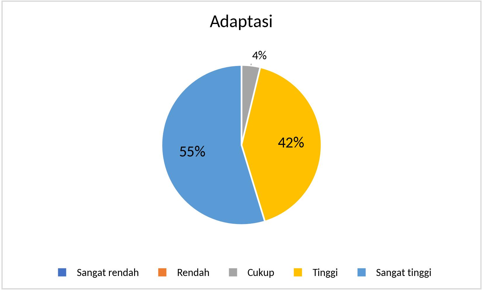MTS_Adaptasi_2025