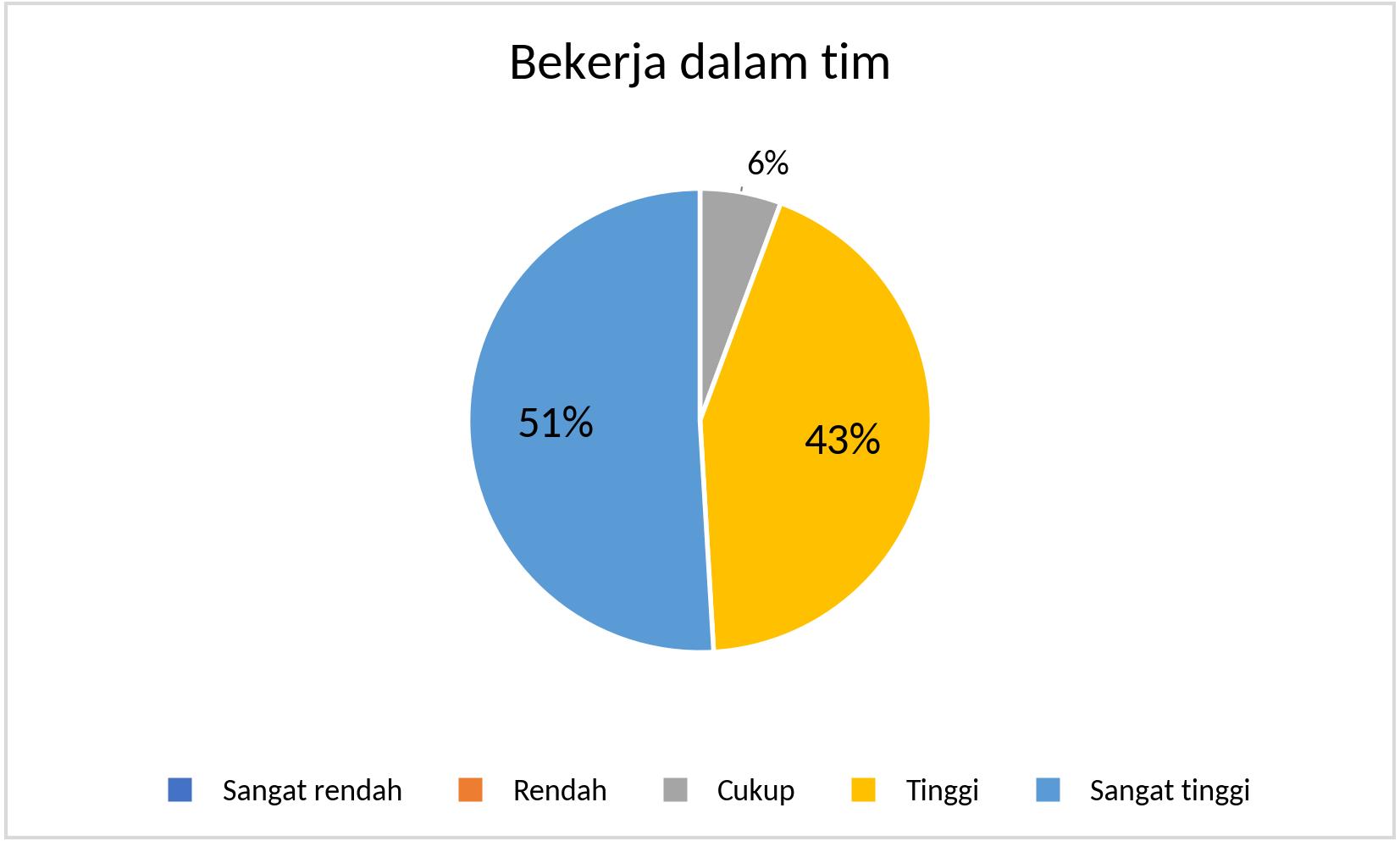 MTS_Bekerja dalam tim_2025