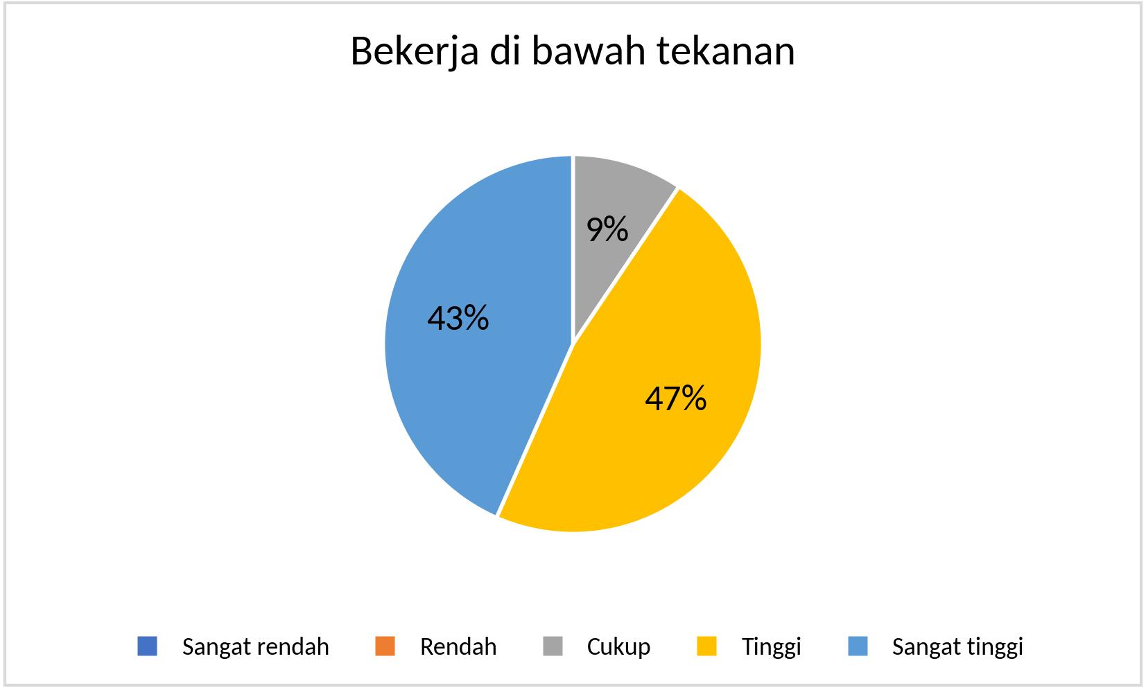MTS_Bekerja di bawah tekanan_2025