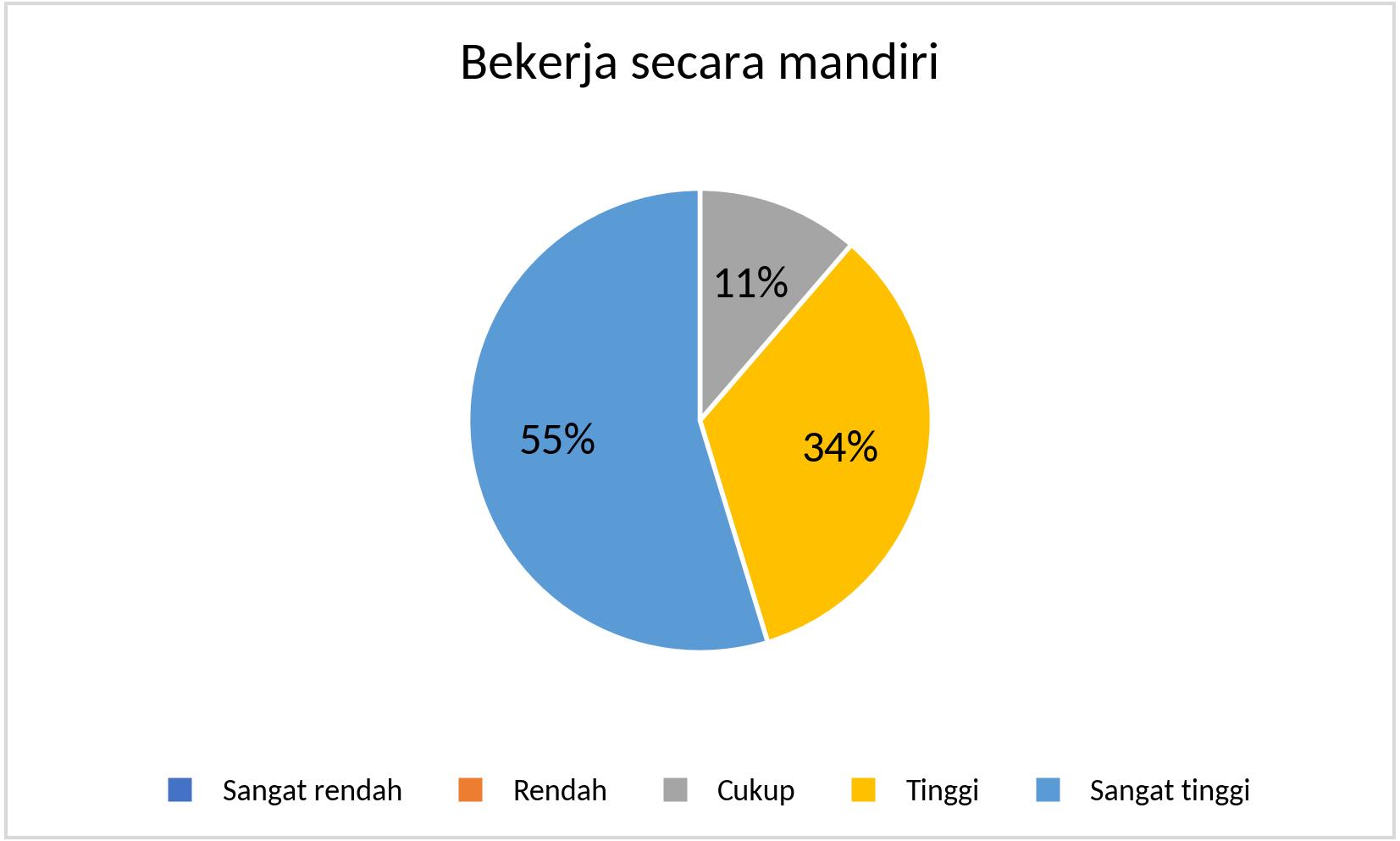 MTS_Bekerja secara mandiri_2025
