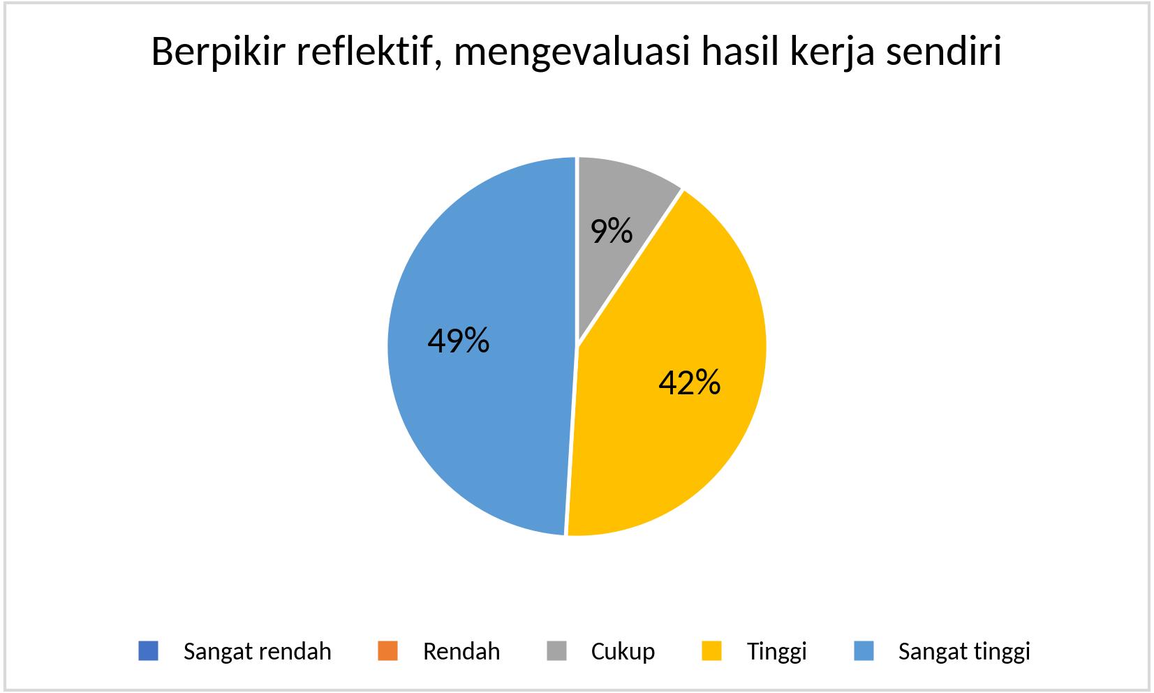 MTS_Berpikir reflektif_2025