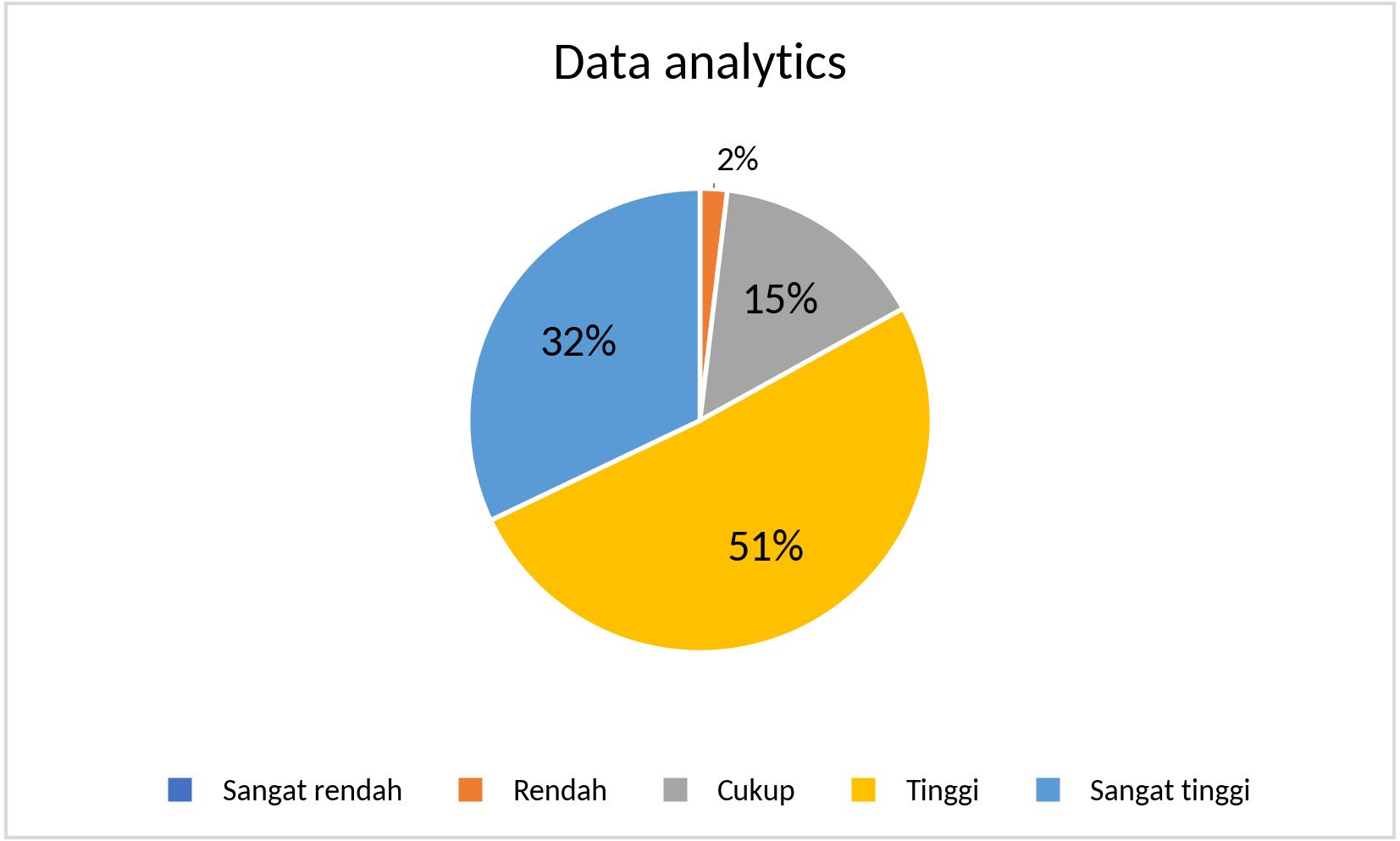 MTS_Data analytics_2025