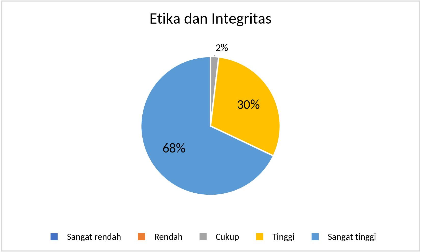 MTS_Etika dan Integritas_2025