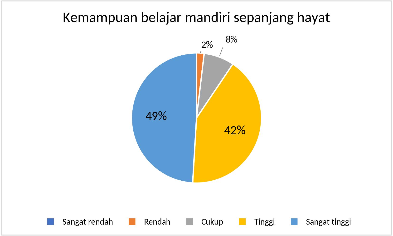 MTS_Kemampuan belajar mandiri_2025