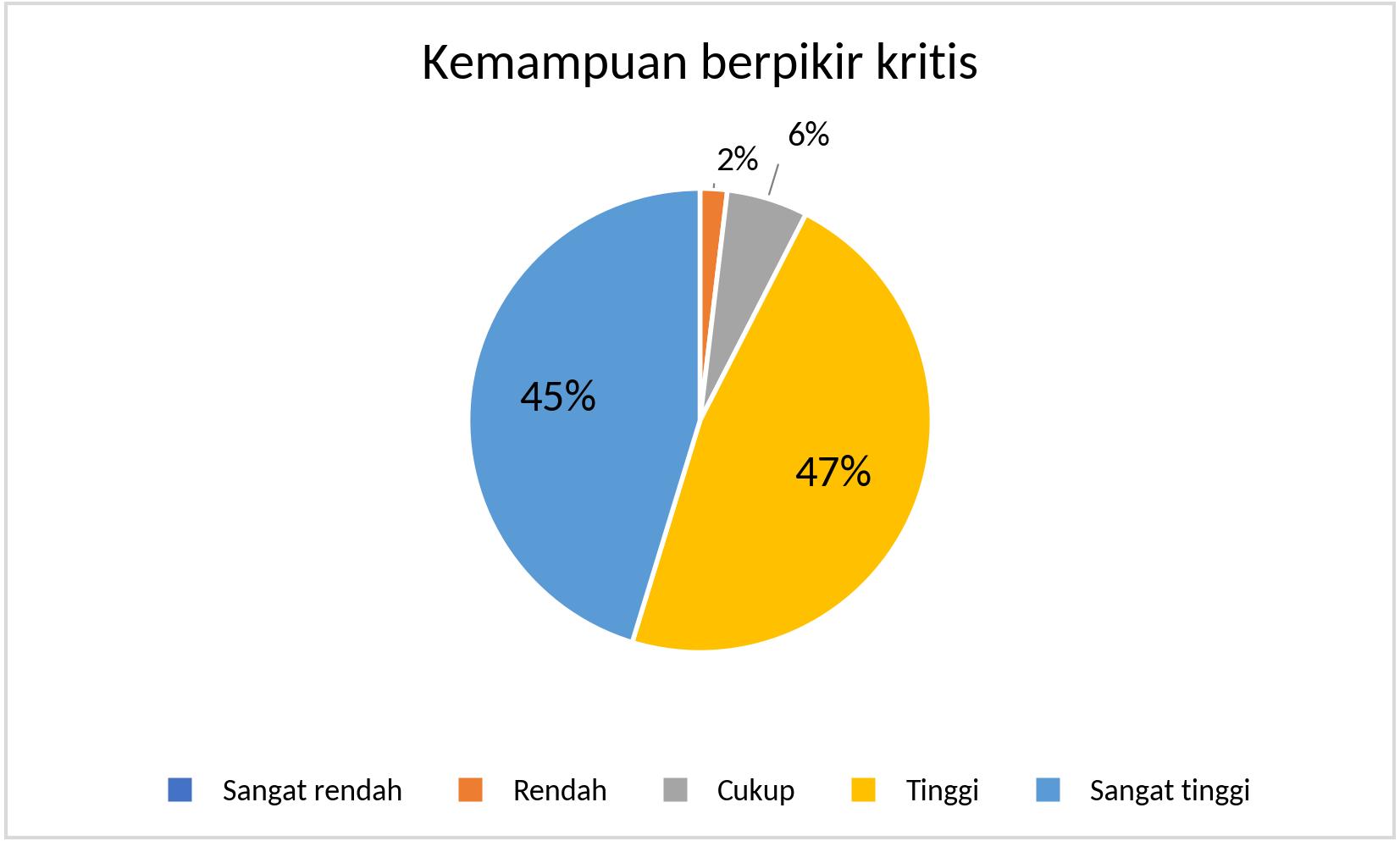 MTS_Kemampuan berpikir kritis_2025