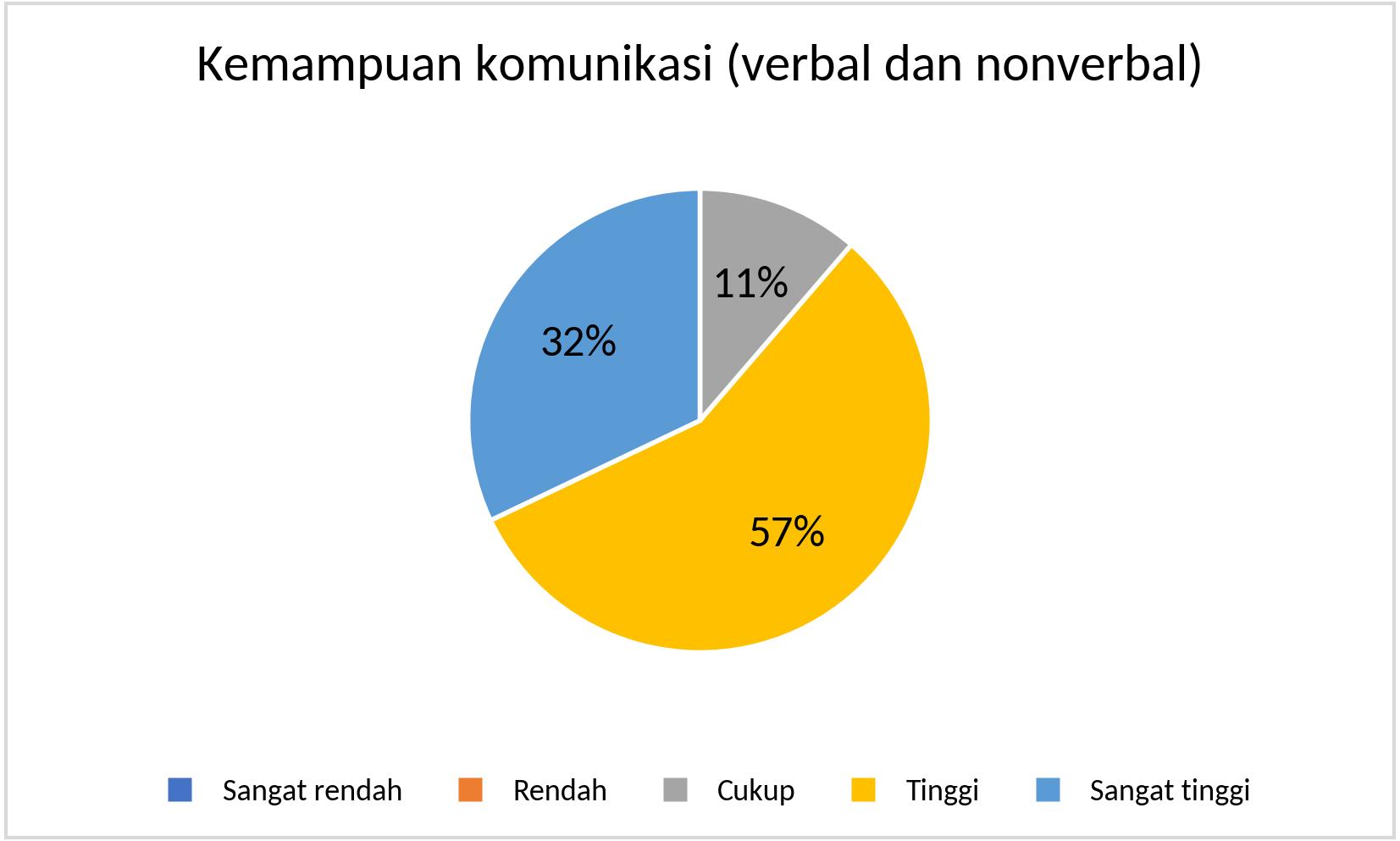 MTS_Kemampuan komunikasi_2025