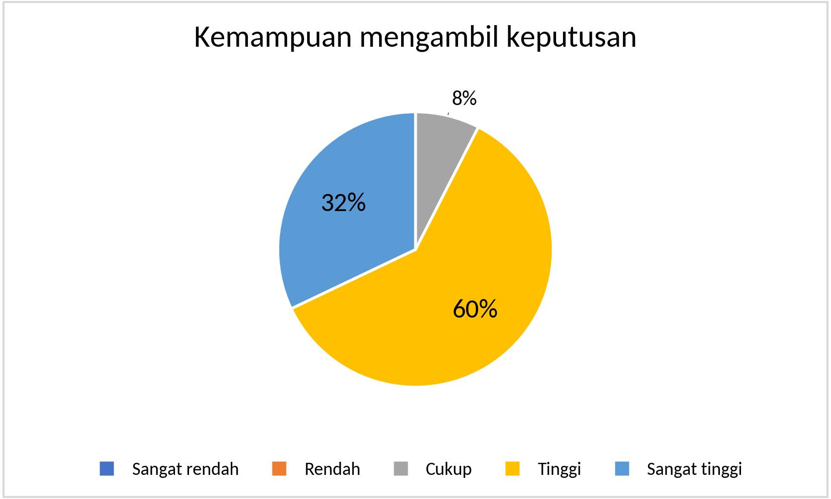 MTS_Kemampuan mengambil keputusan_2025