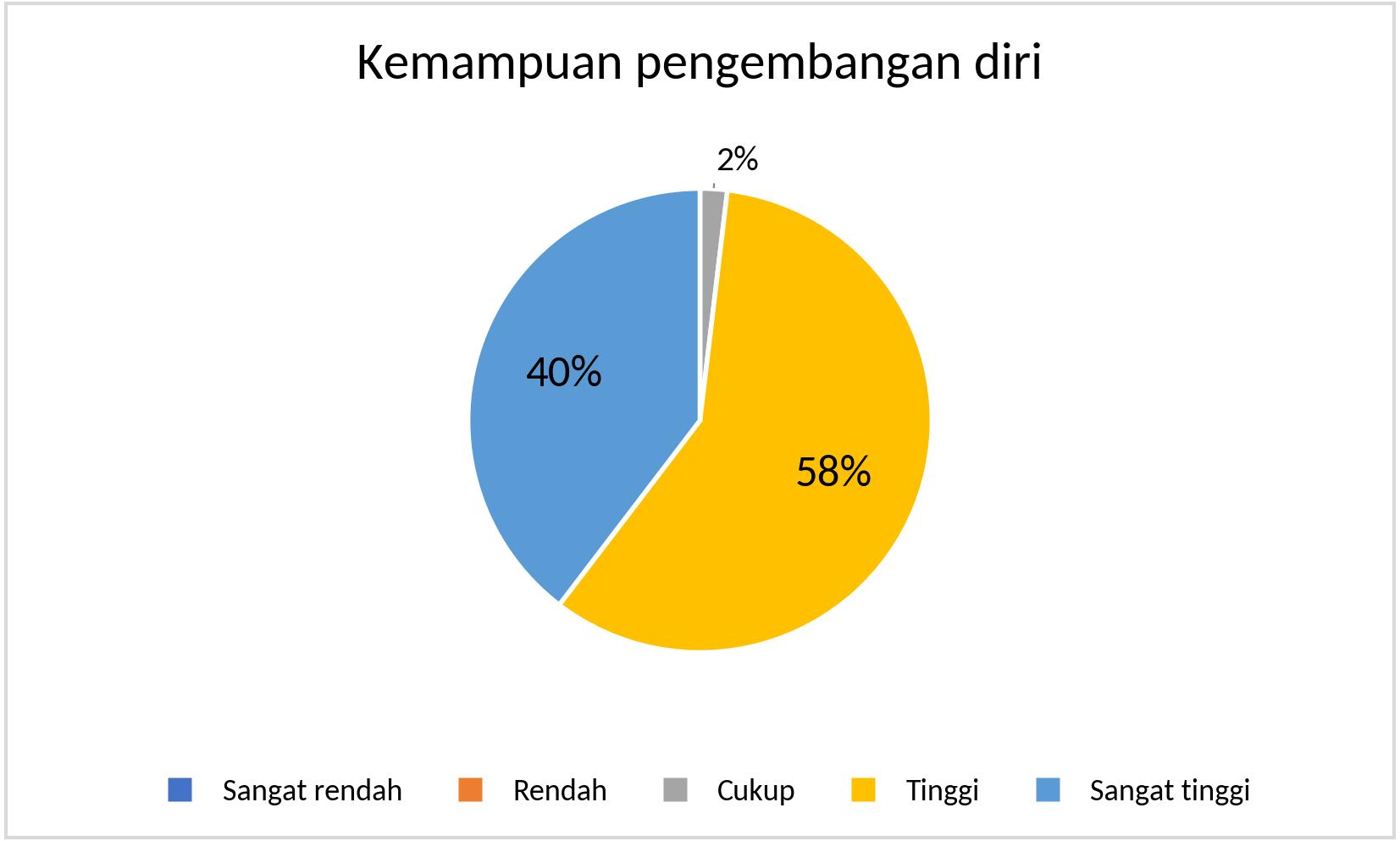 MTS_Kemampuan pengembangan diri_2025