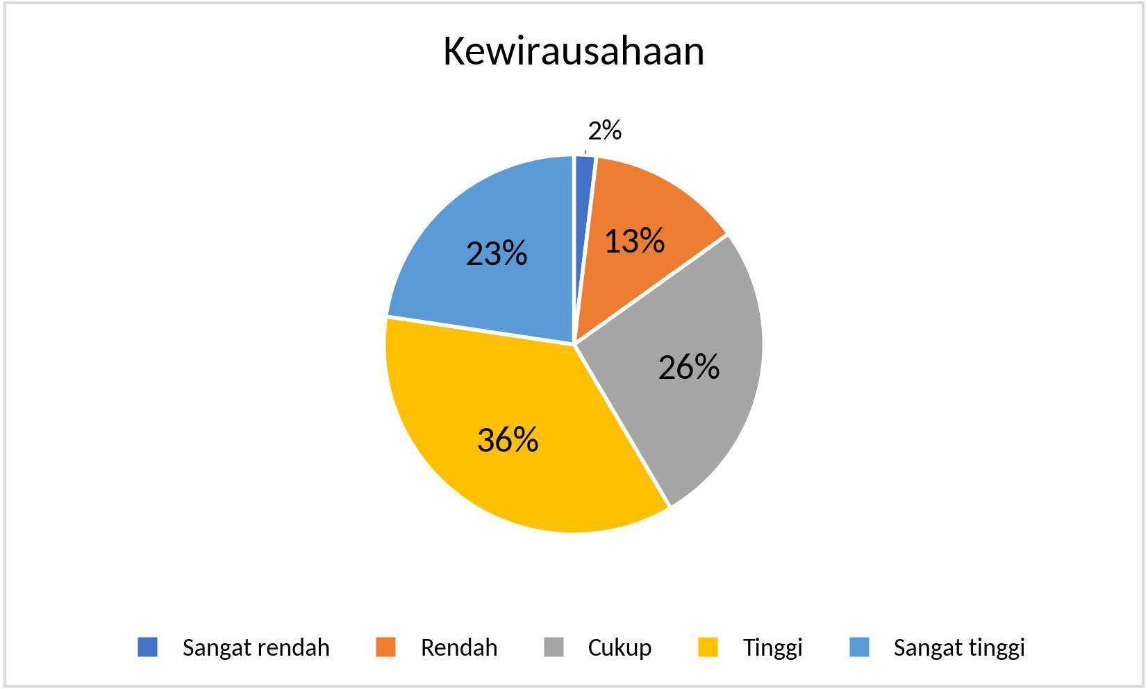 MTS_Kewirausahaan_2025