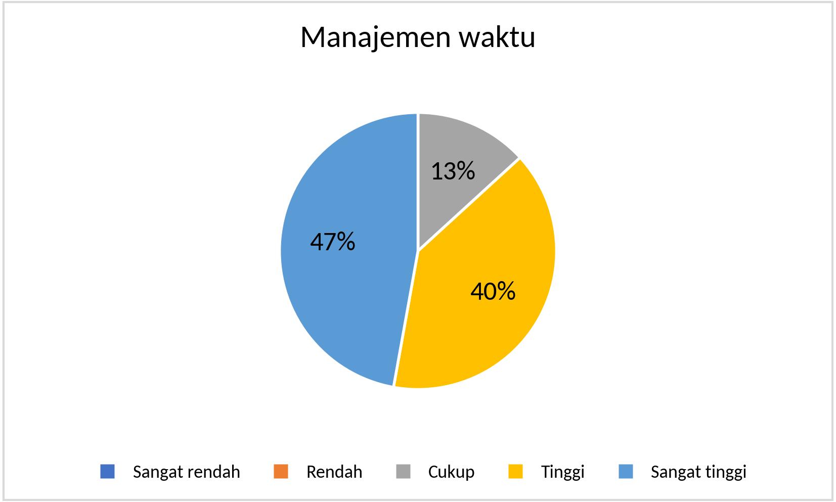 MTS_Manajemen waktu_2025