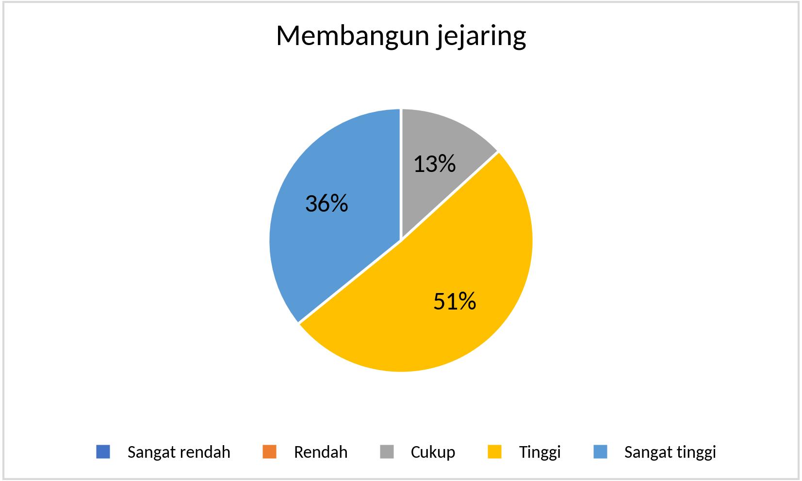 MTS_Membangun jejaring_2025