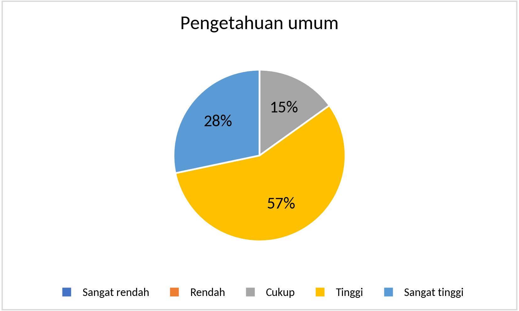 MTS_Pengetahuan umum_2025