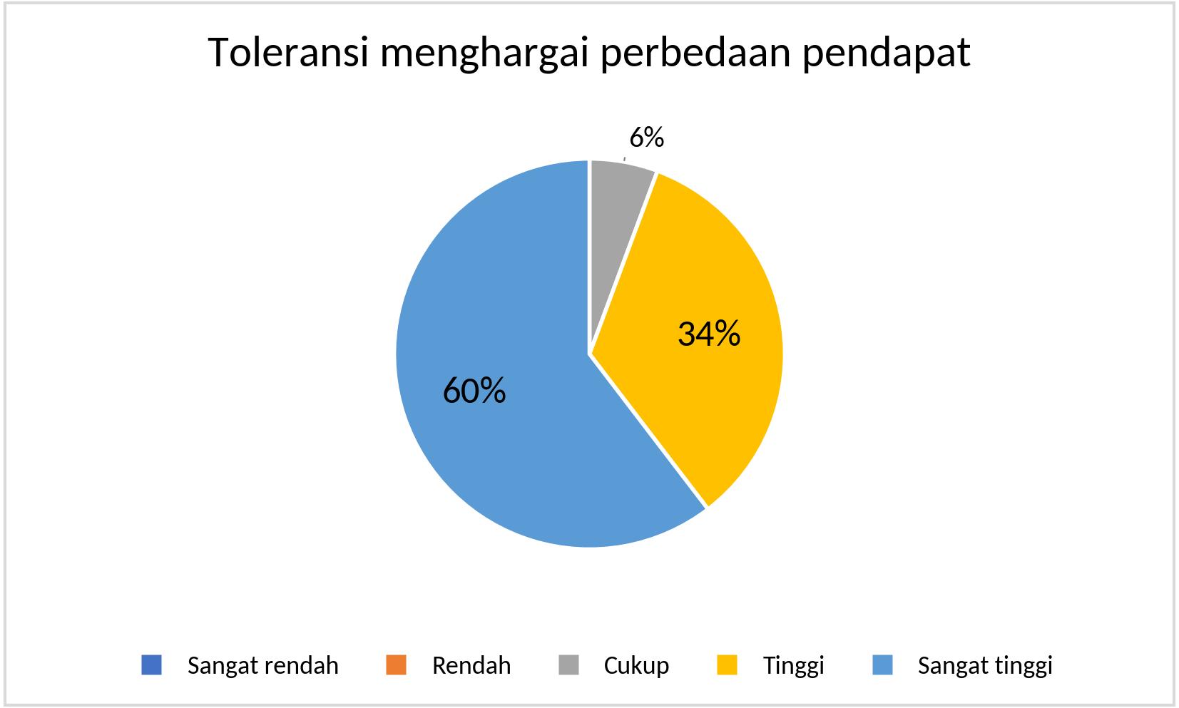 MTS_Toleransi_2025