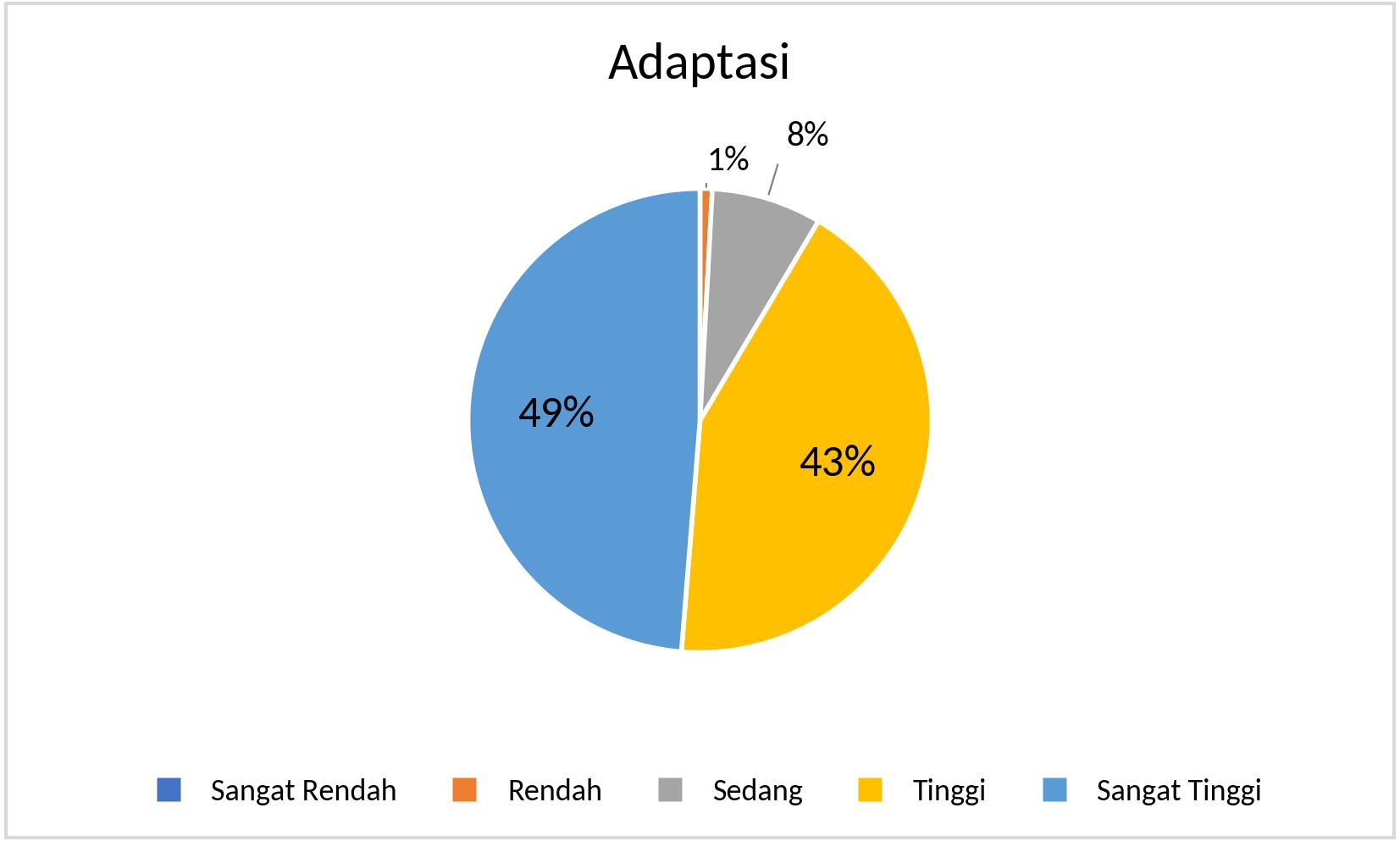 S1_Adaptasi_2025