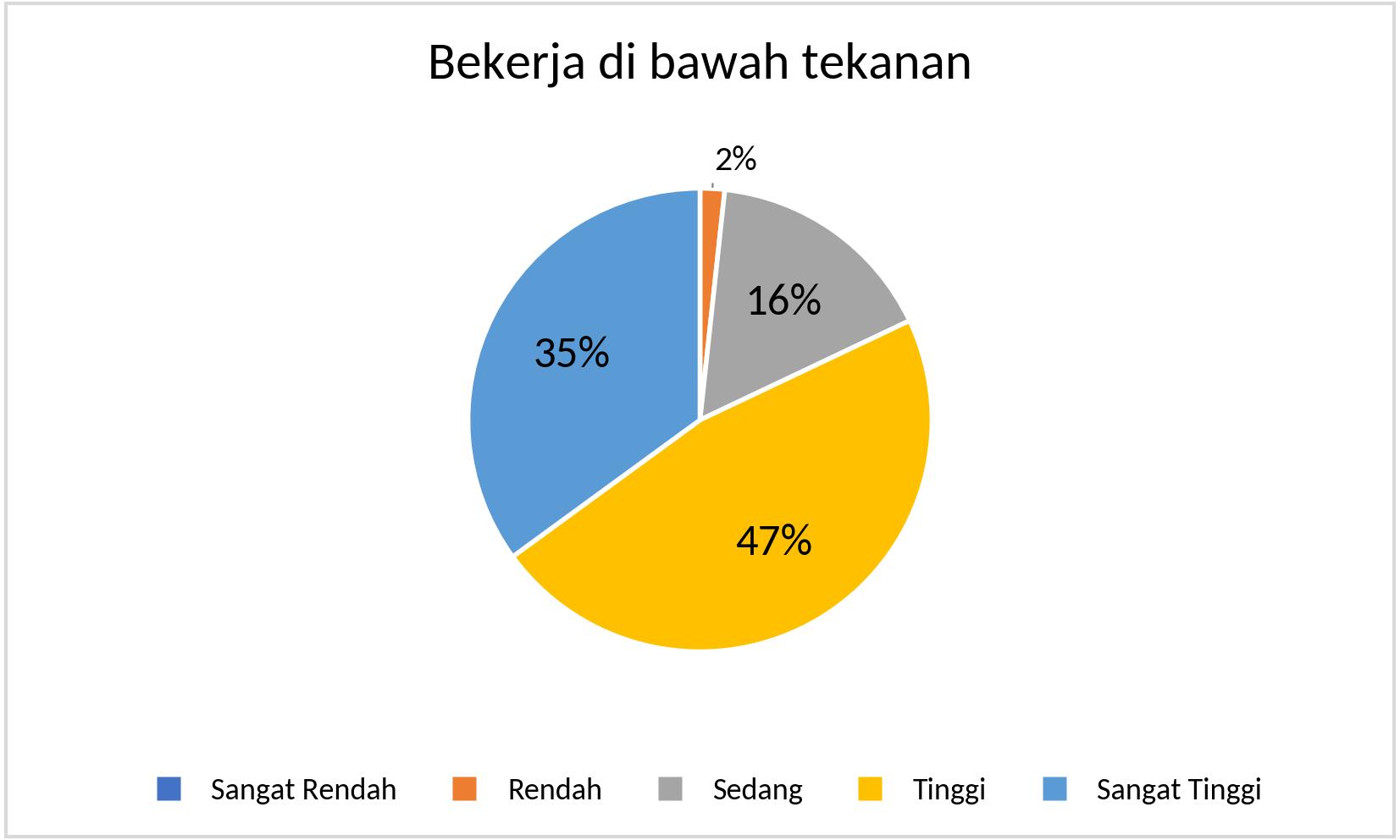 S1_Bekerja di bawah tekanan_2025
