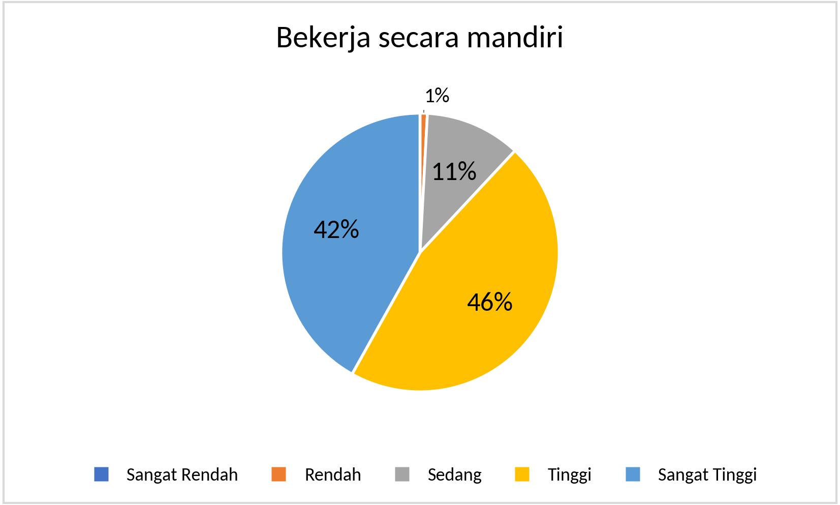 S1_Bekerja secara mandiri_2025