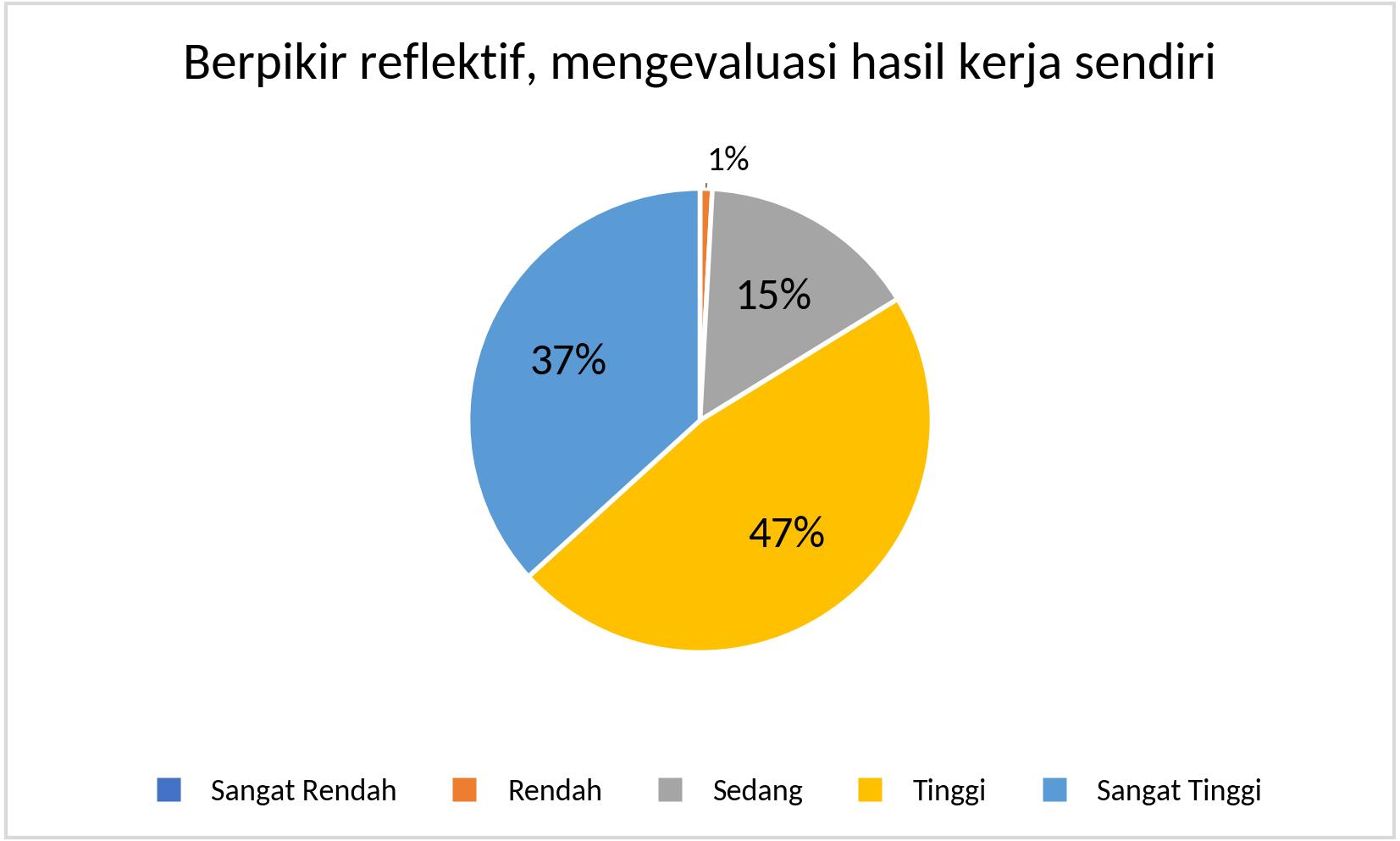 S1_Berpikir reflektif 2025