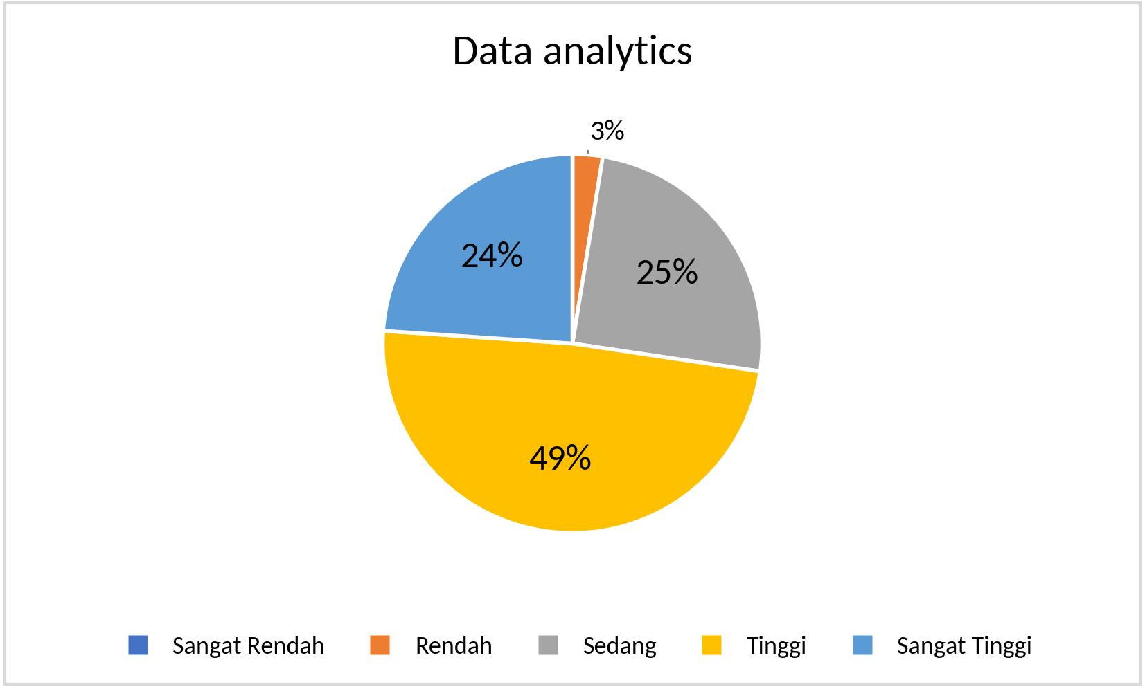 S1_Data analytics_2025