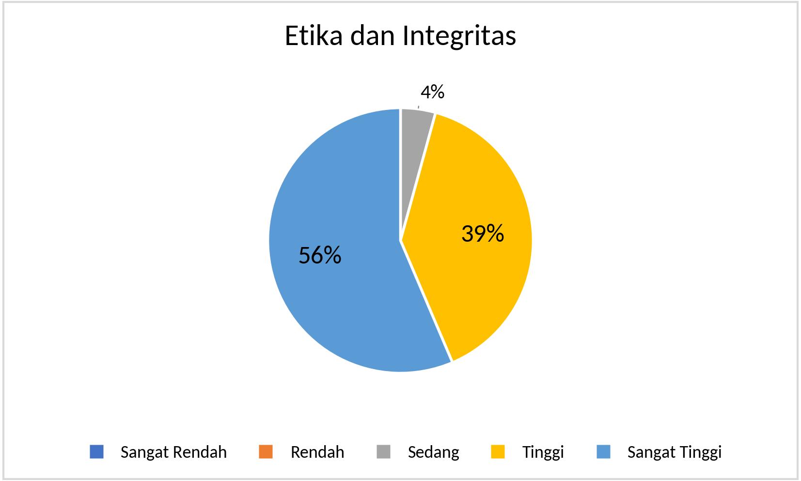S1_Etika dan Integritas_2025