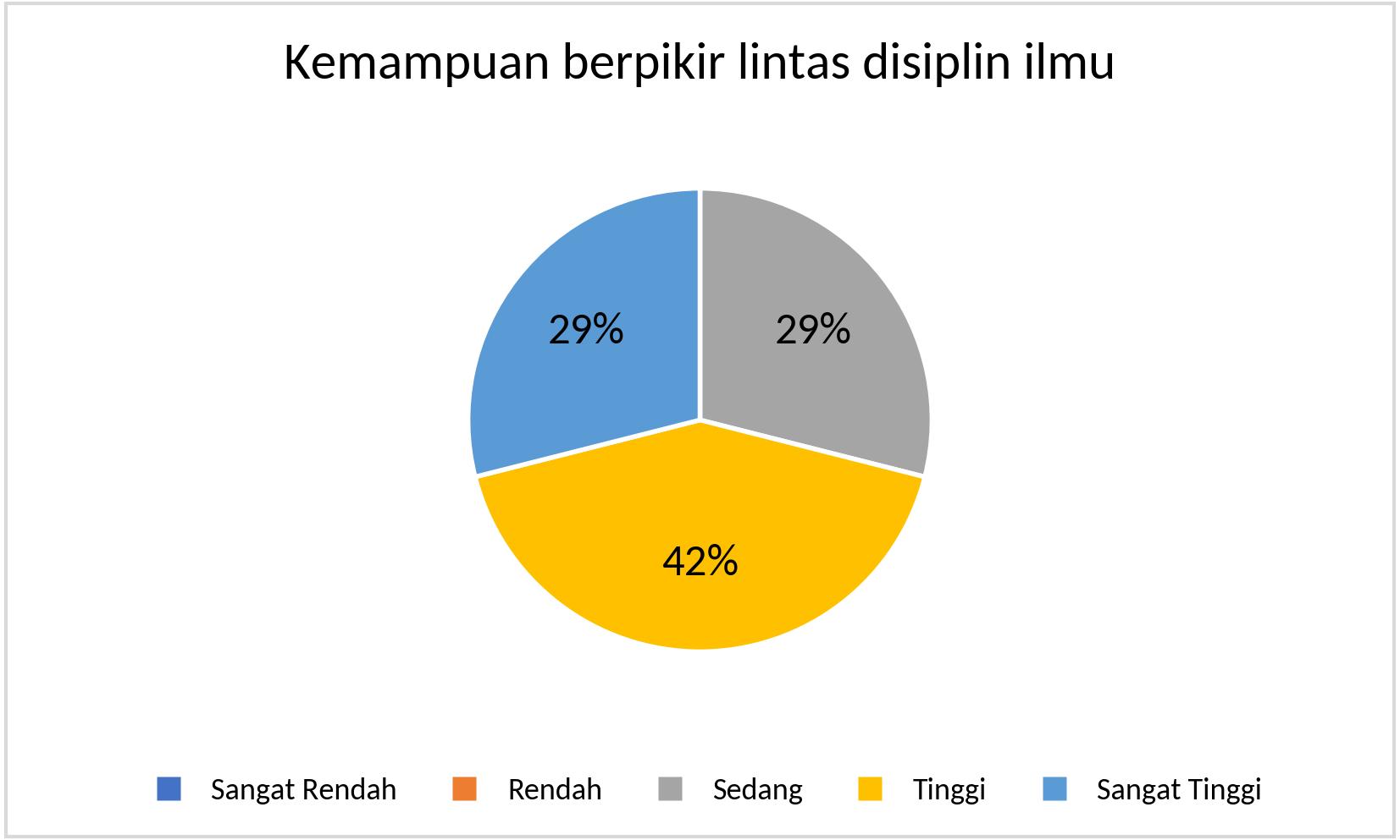 S1_Kemampuan berpikir lintas disiplin ilmu_2025