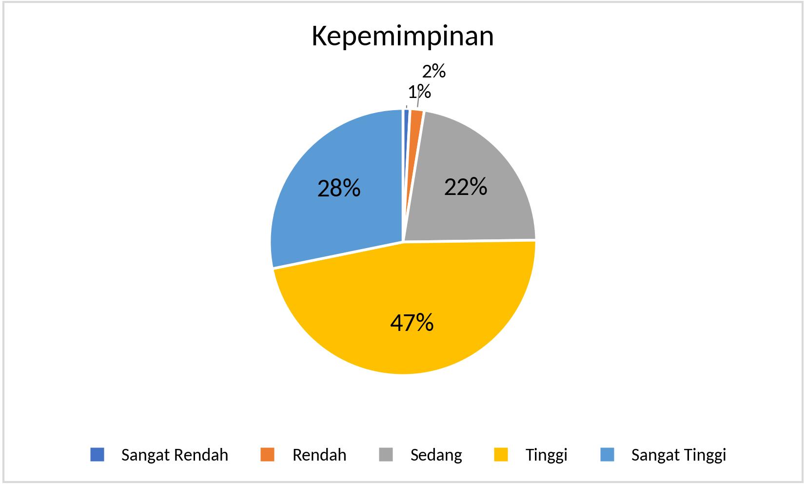S1_Kepemimpinan_2025