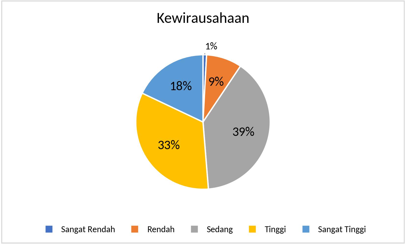 S1_Kewirausahaan_2025