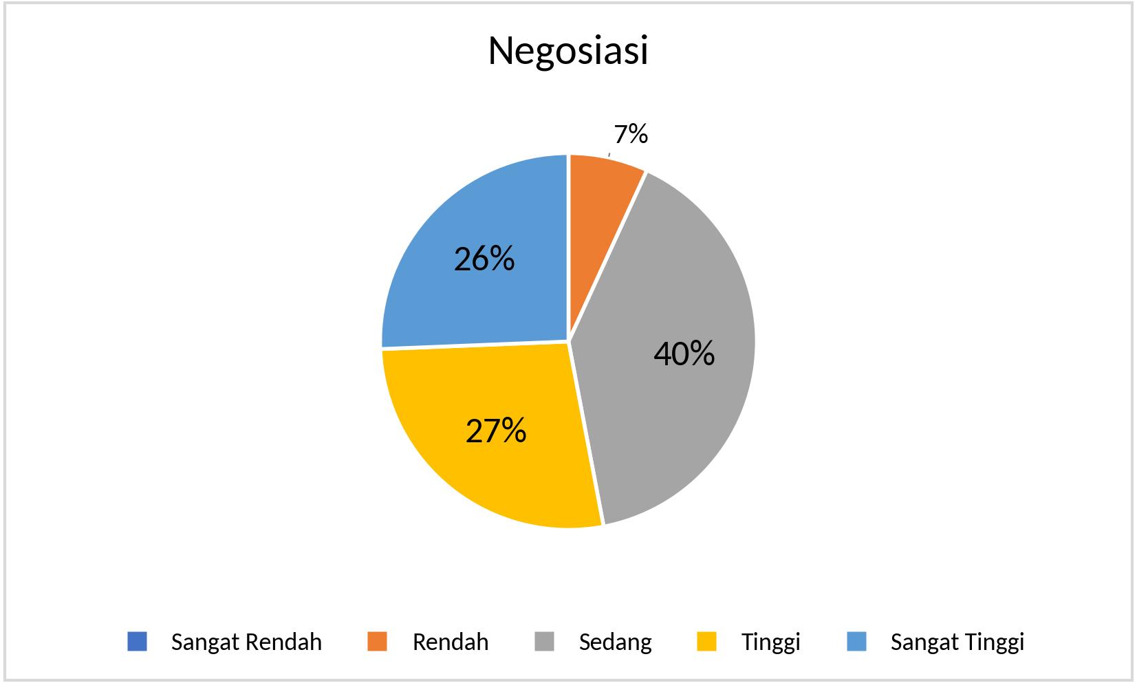 S1_Negosiasi_2025