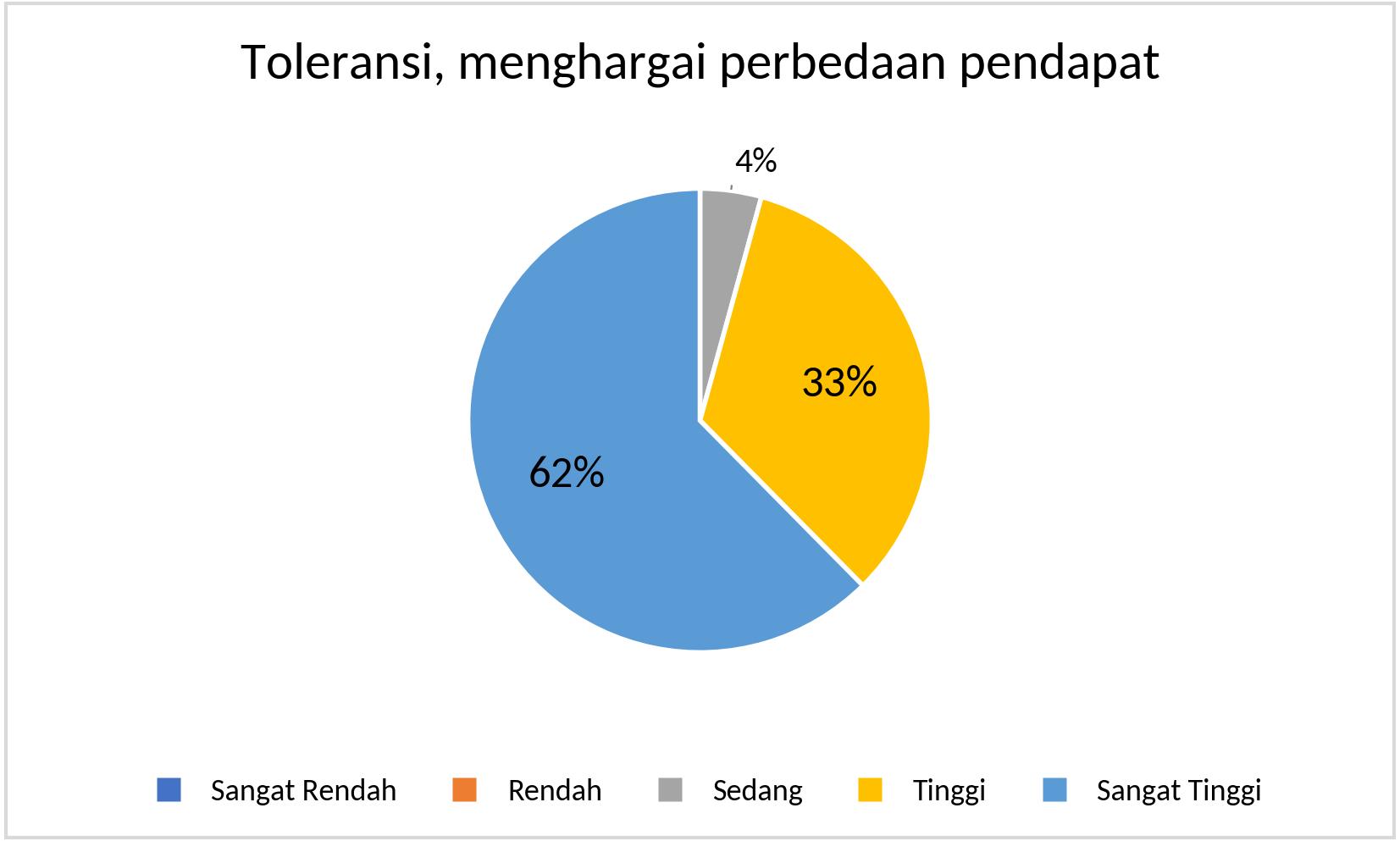S1_Toleransi_2025