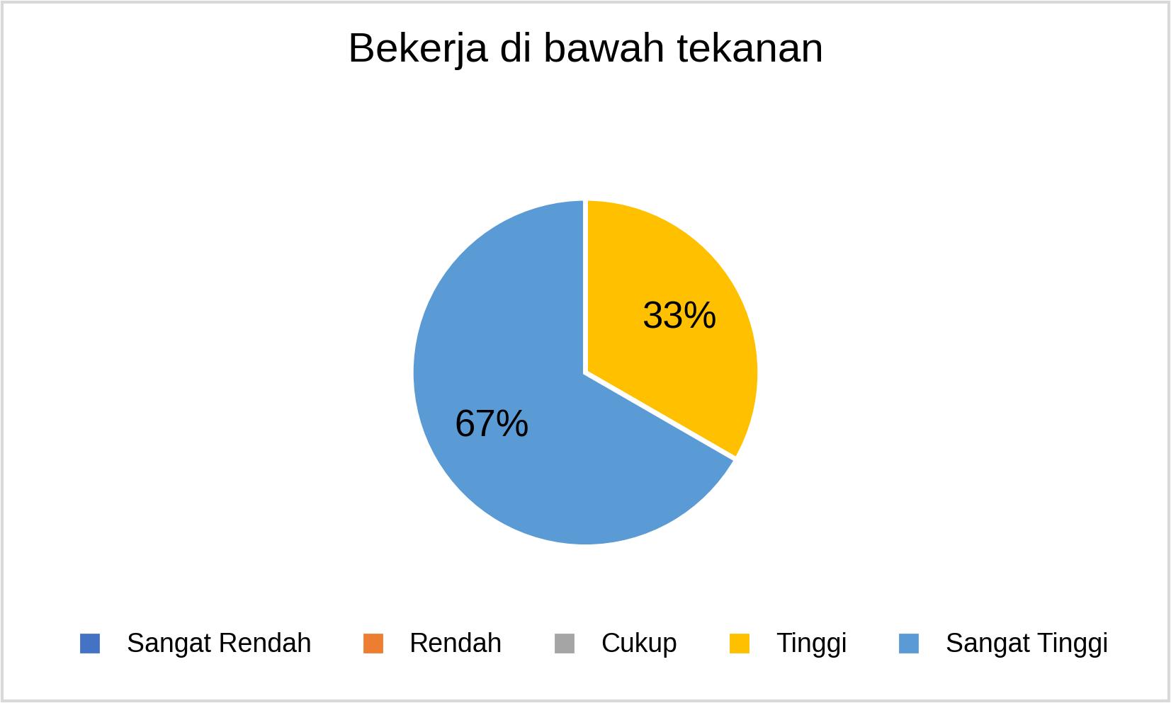 S3 Bekerja di bawah tekanan_2025