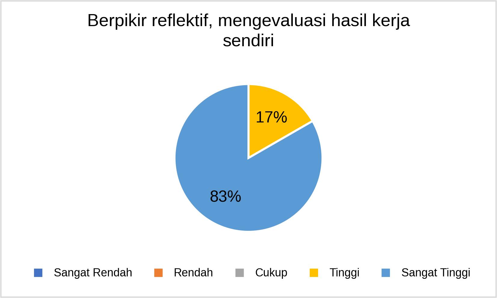 S3 Berpikir reflektif 2025