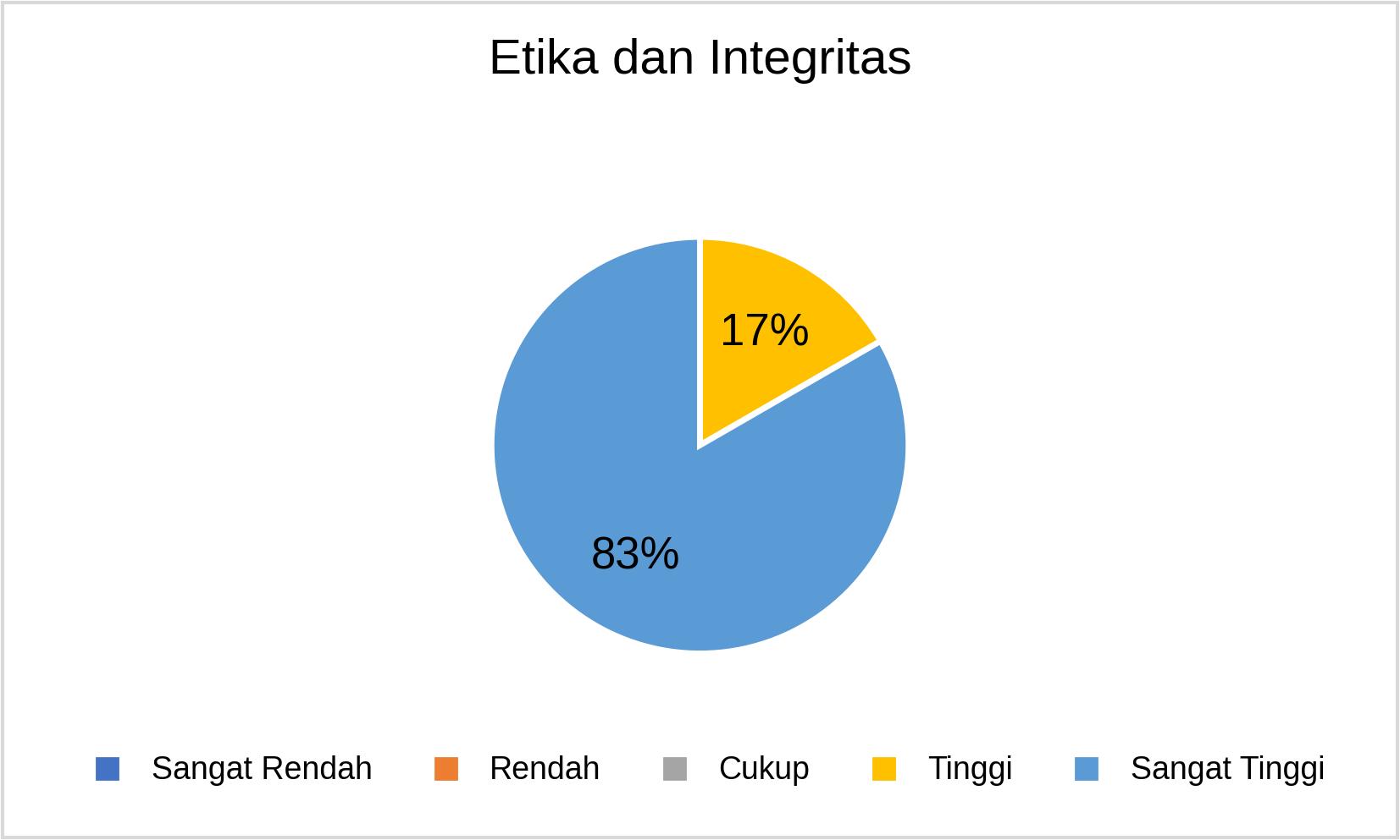 S3 Etika dan Integritas_2025