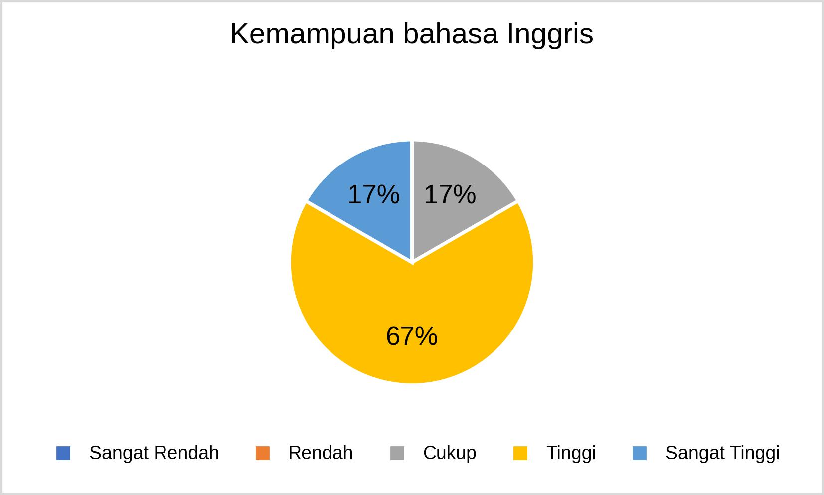 S3 Kemampuan bahasa Inggris_2025