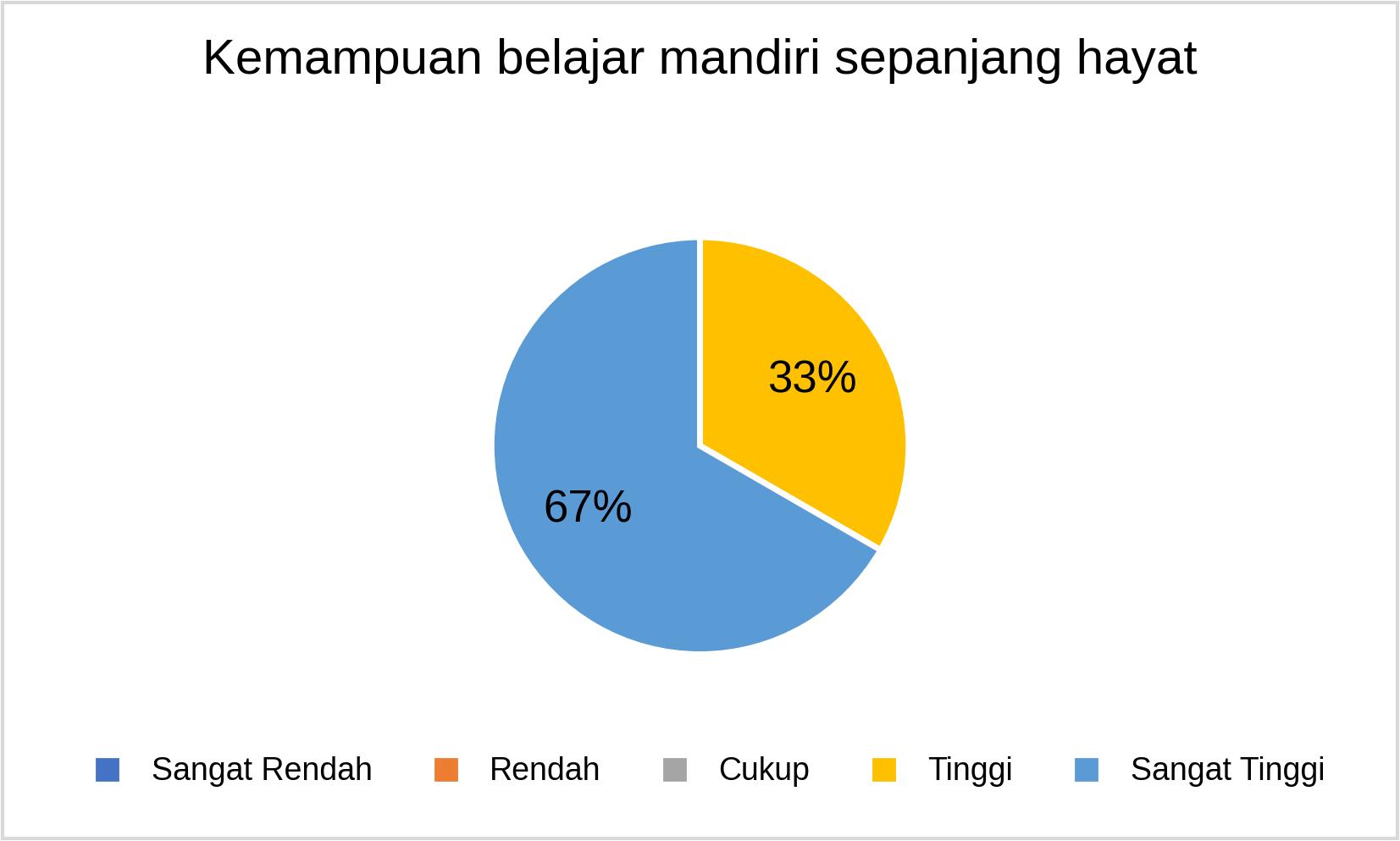 S3 Kemampuan belajar mandiri sepanjang hayat_2025