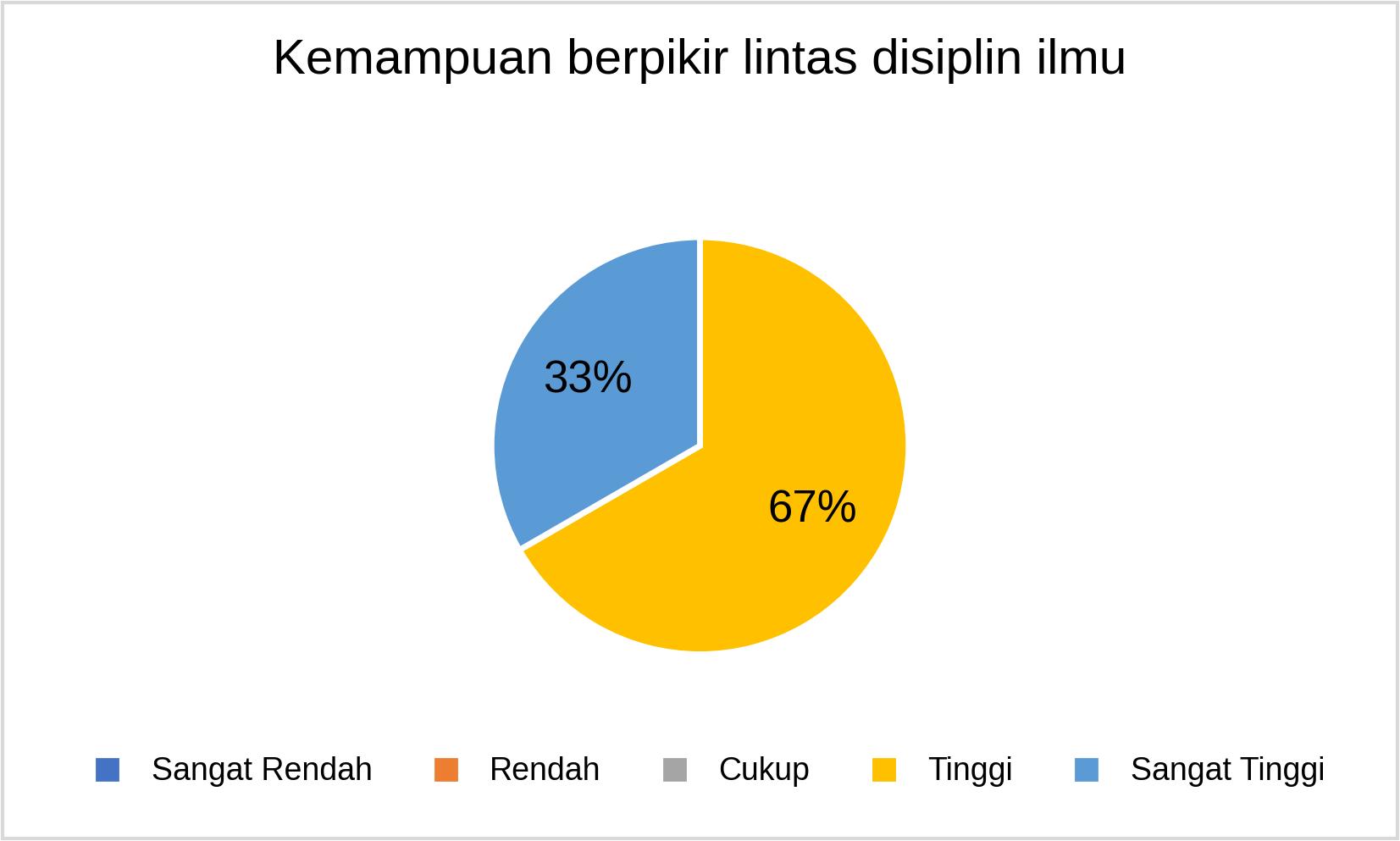 S3 Kemampuan berpikir lintas disiplin ilmu_2025
